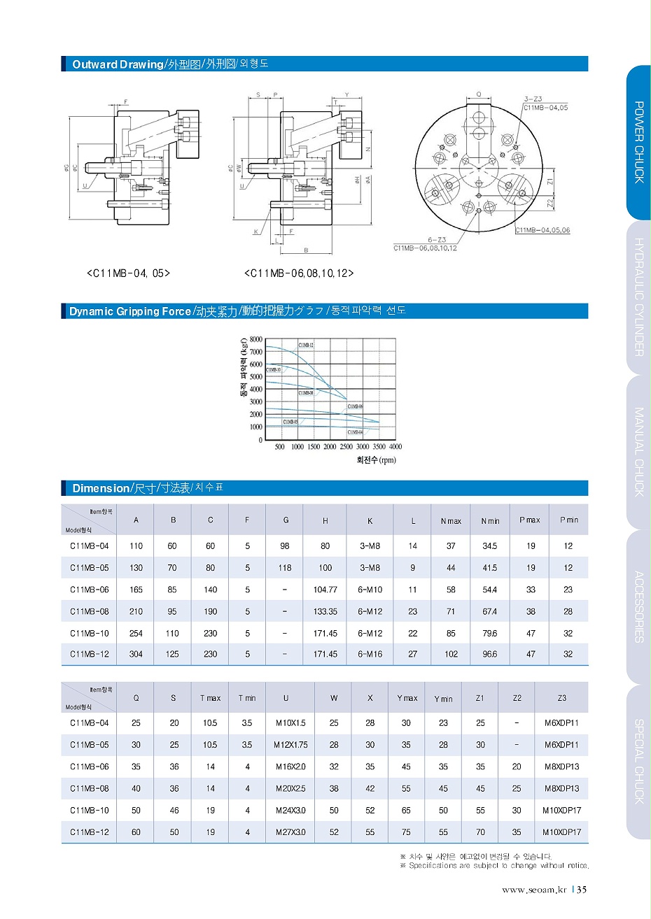 C11MB-C13M系列(图2)