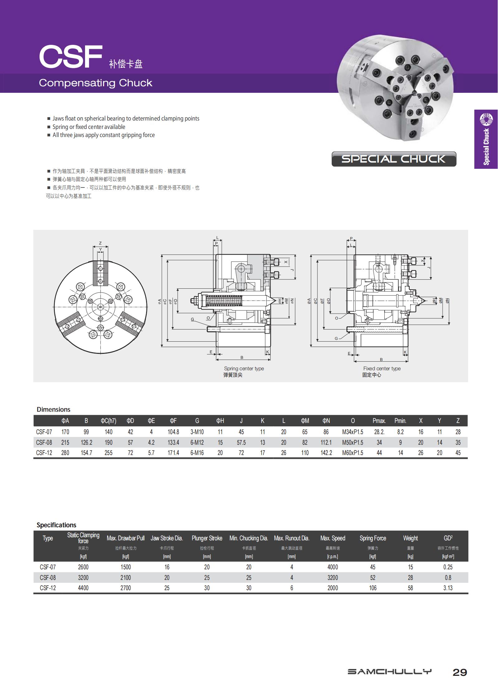 CSF系列(图2)
