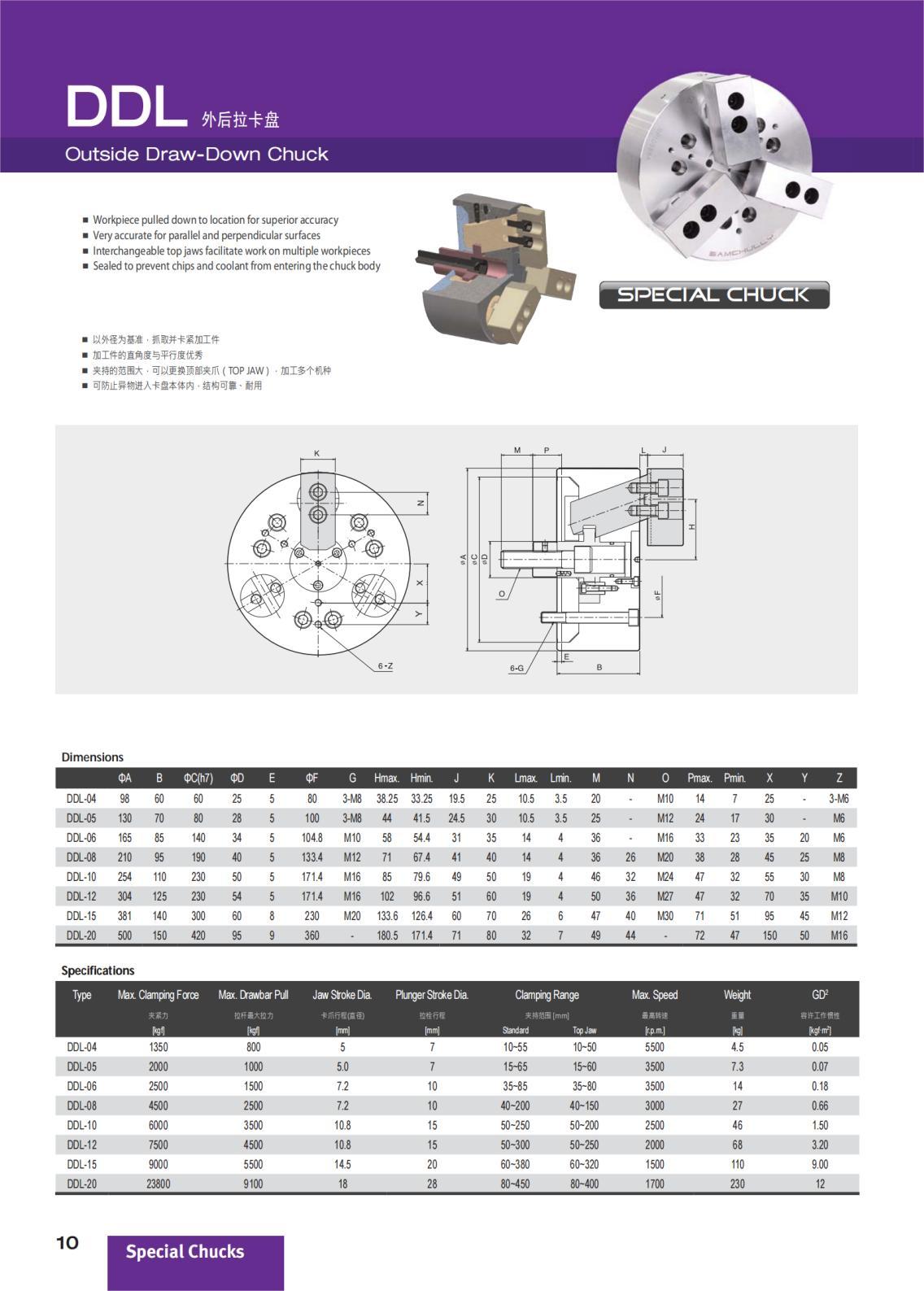 DDL系列(图2)