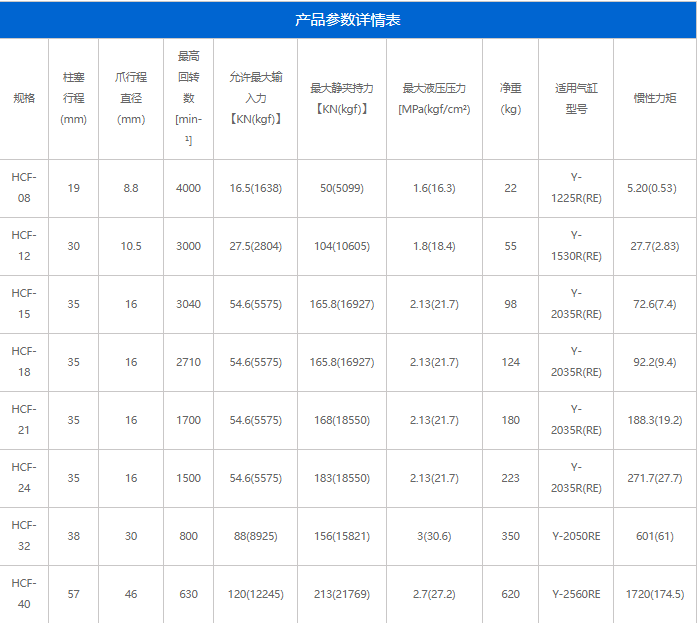 HCF系列(图2)