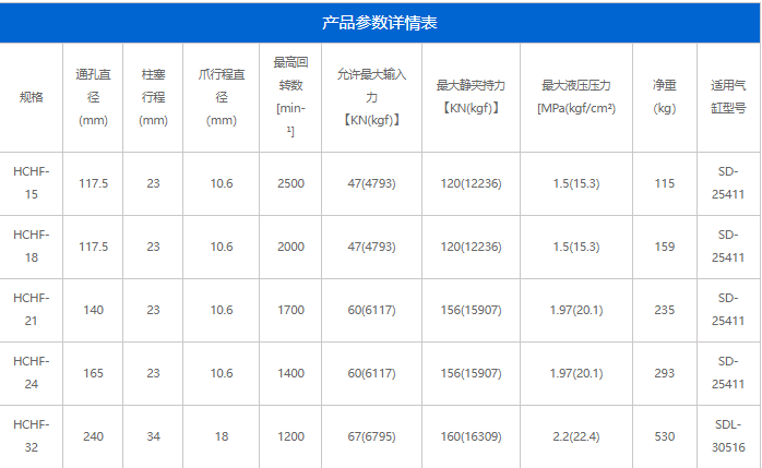 HCHF系列(图2)