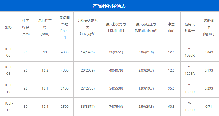 HCLT系列(图2)
