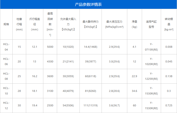 HCL系列(图2)