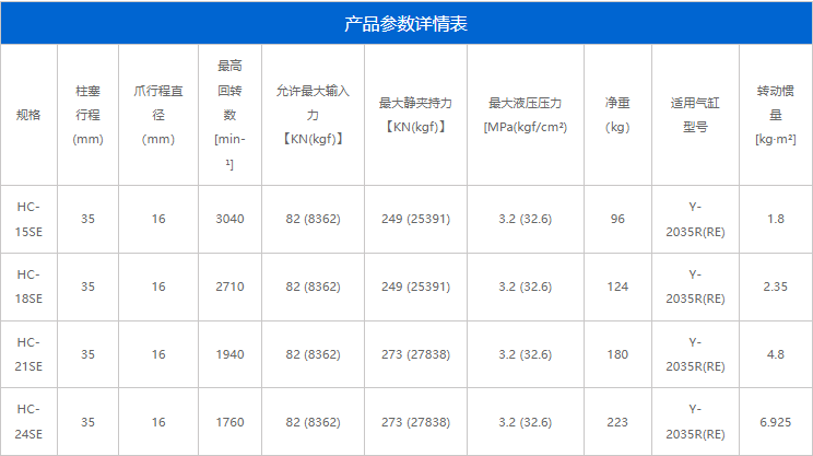 HC-SE系列(图2)