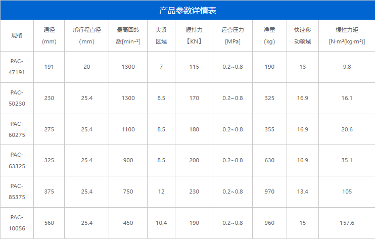 PAC系列(图2)