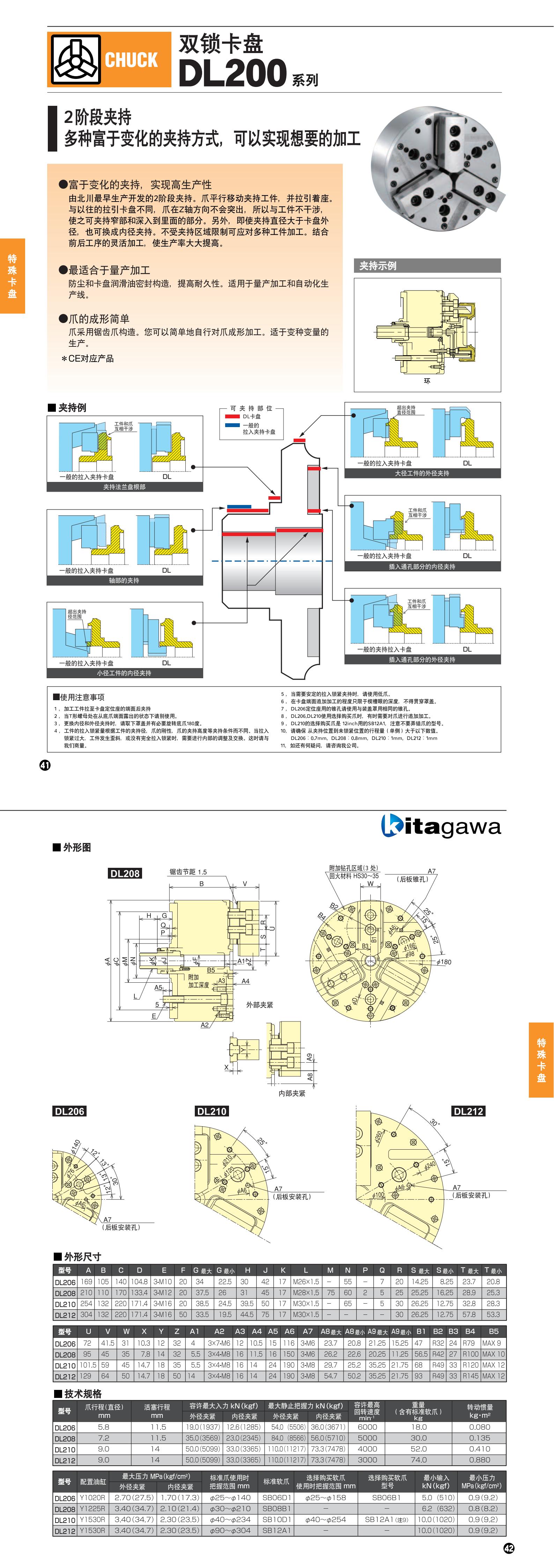 DL200系列(图2)