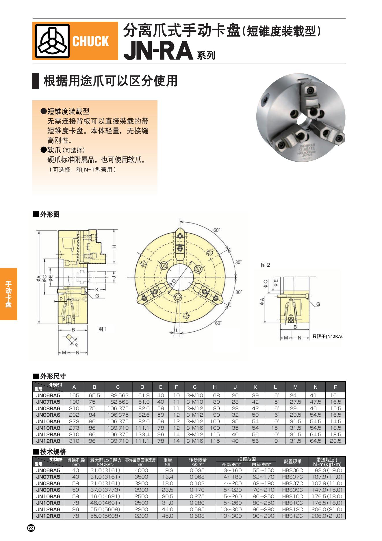 JN-RA系列(图2)