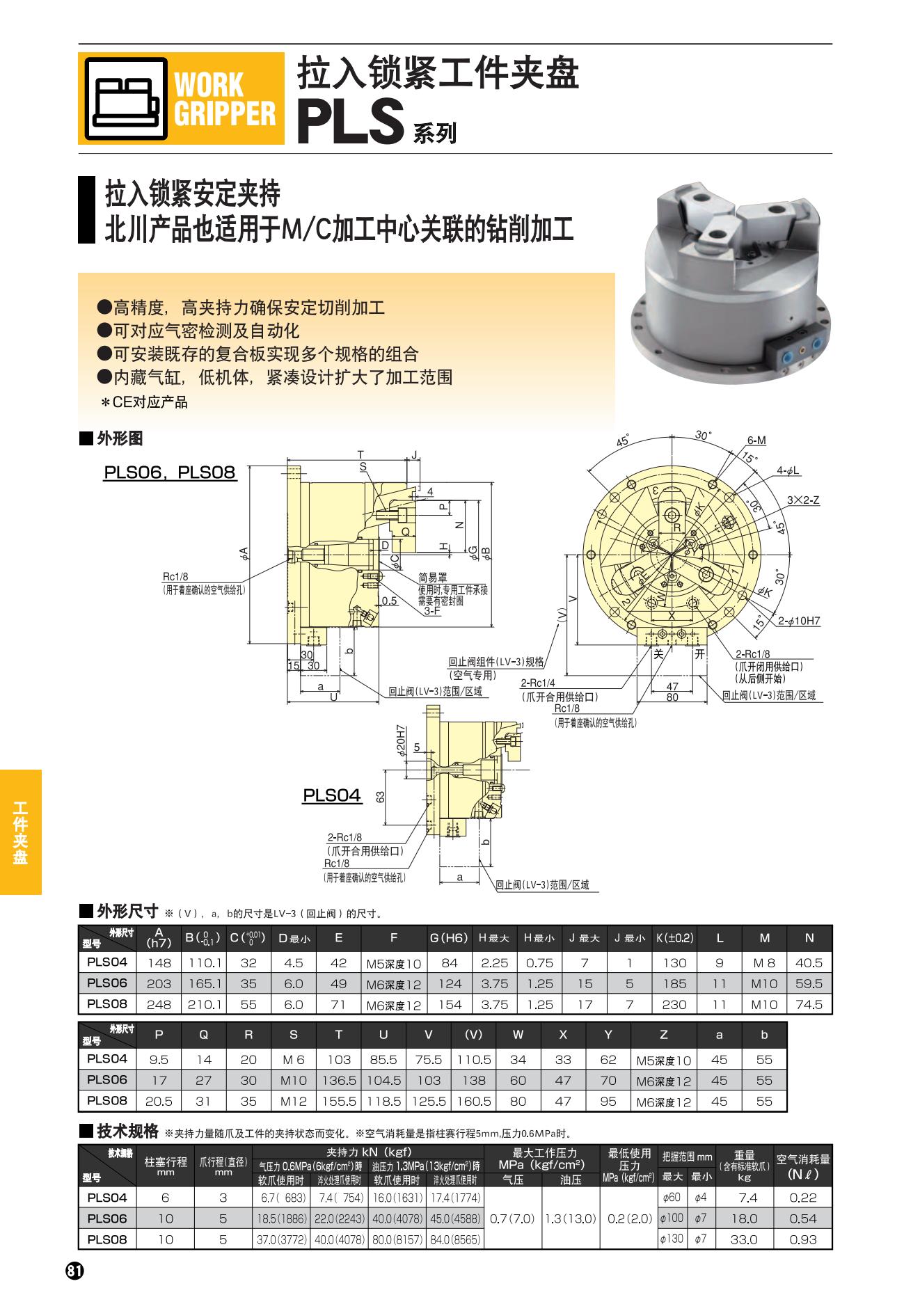 PLS系列(图2)