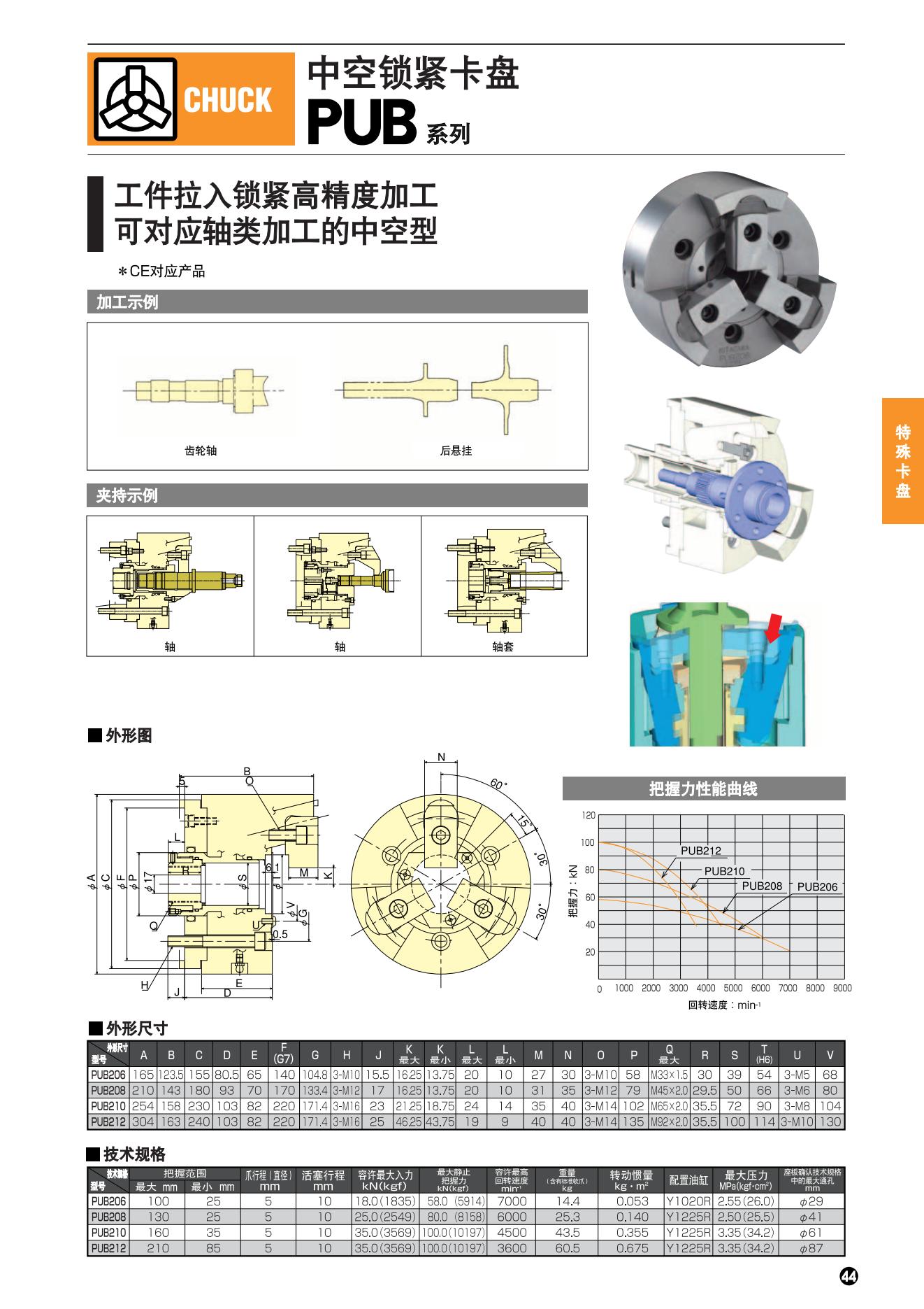 PUB系列(图2)