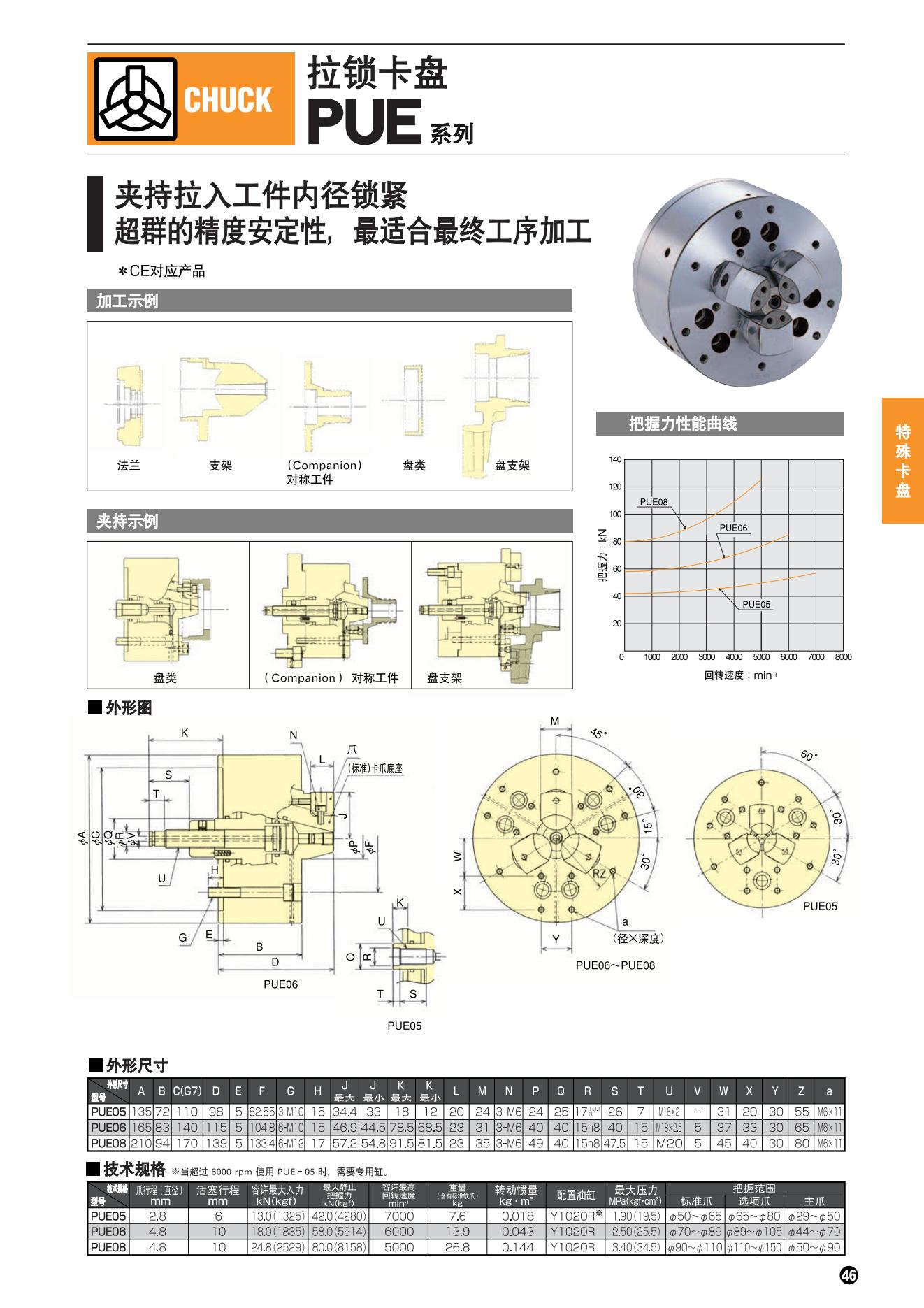 PUE系列(图2)
