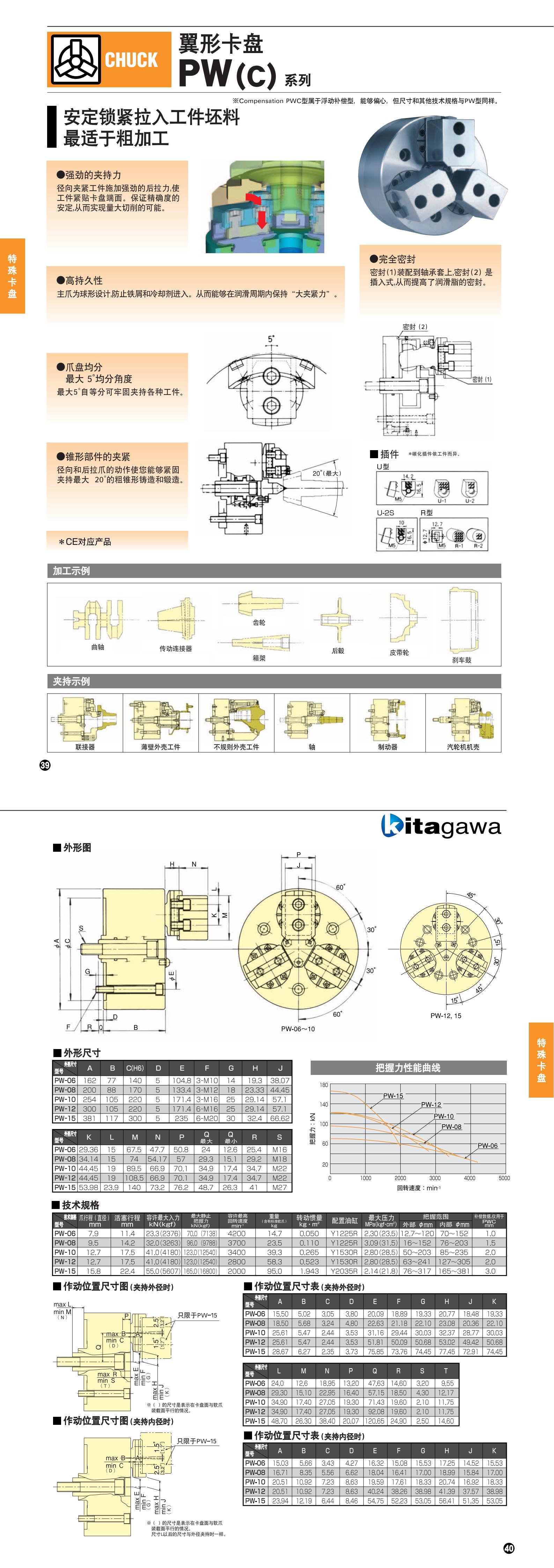 PW(C)系列(图2)