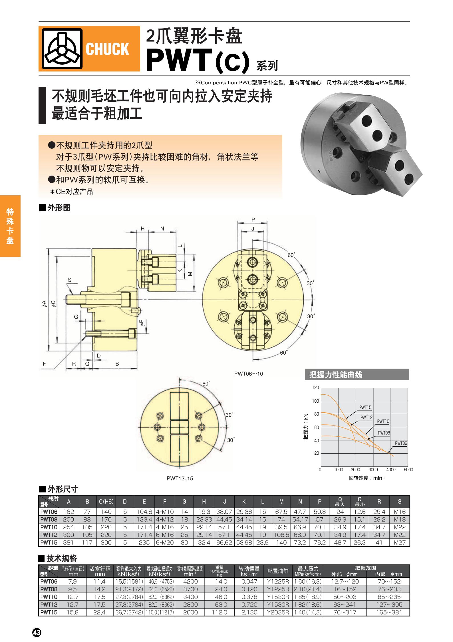 PWT(C)系列(图2)