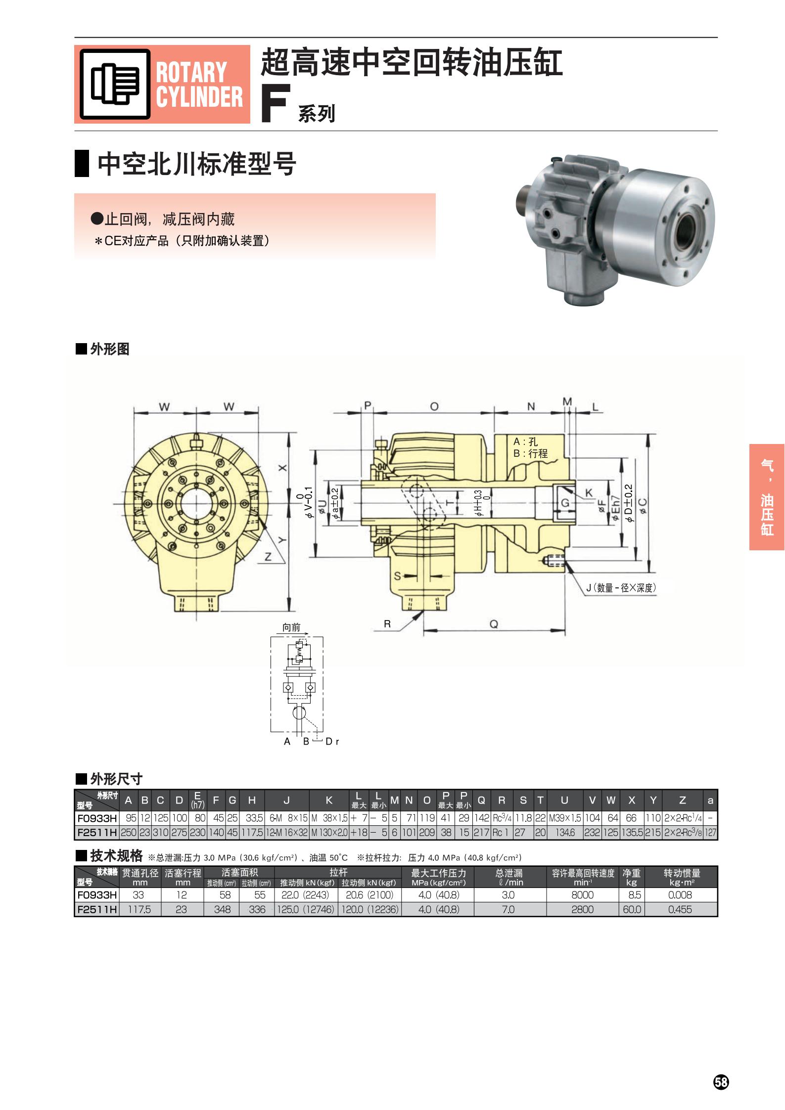 F系列(图2)