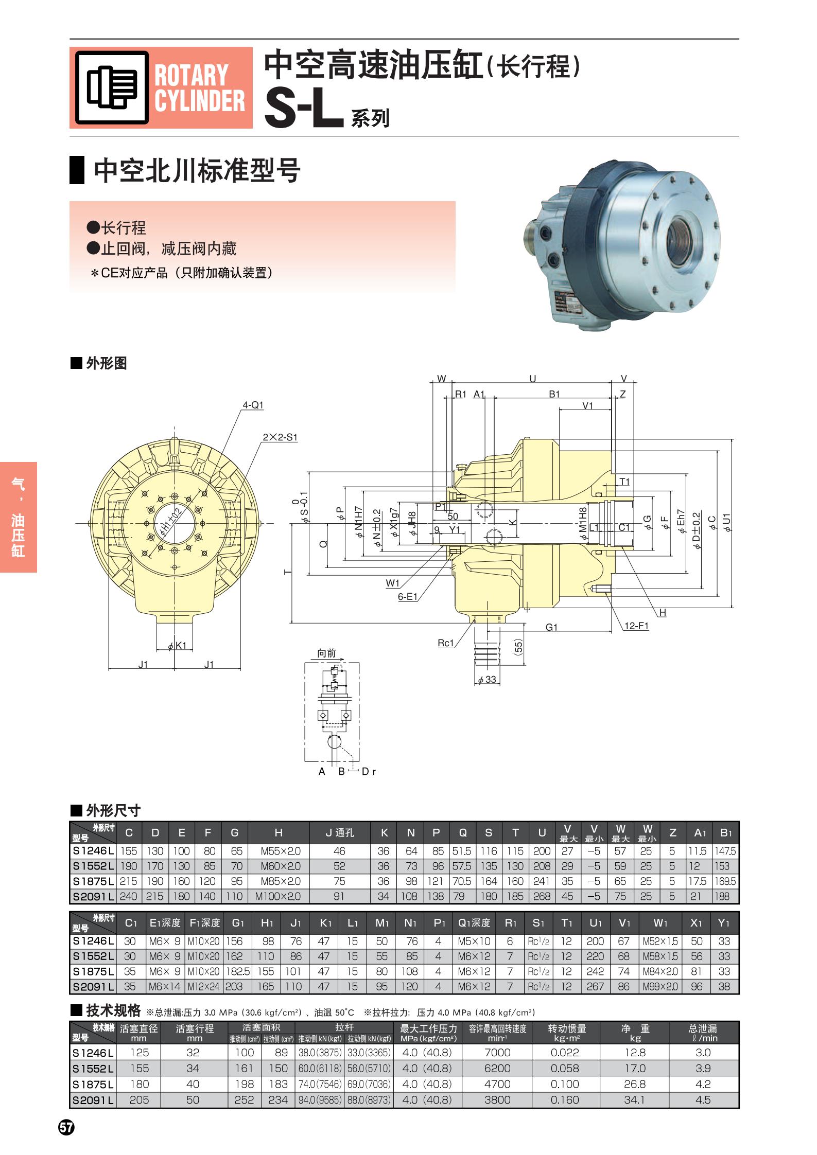 S-L系列(图2)