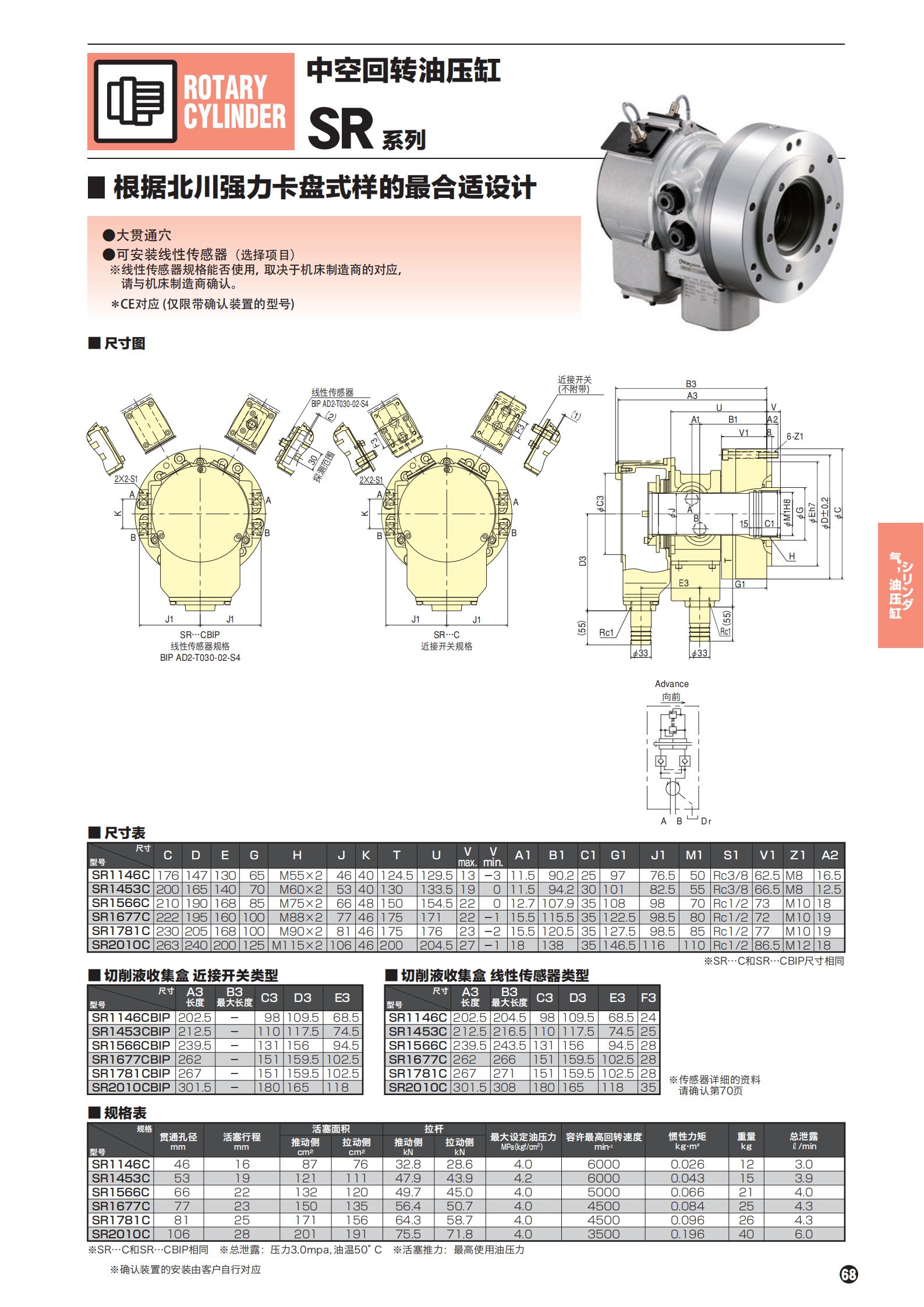 SR系列(图2)