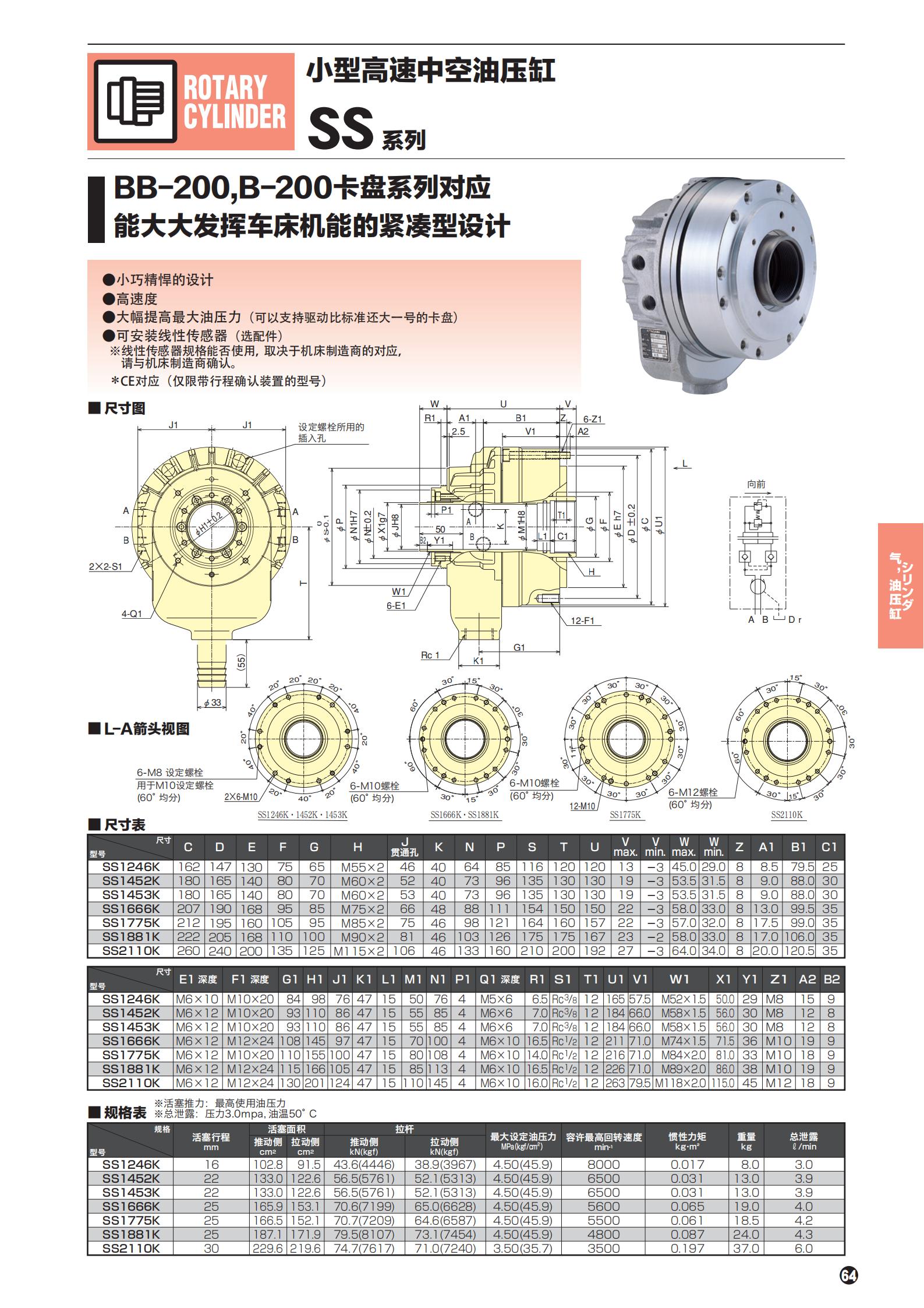SS系列(图2)