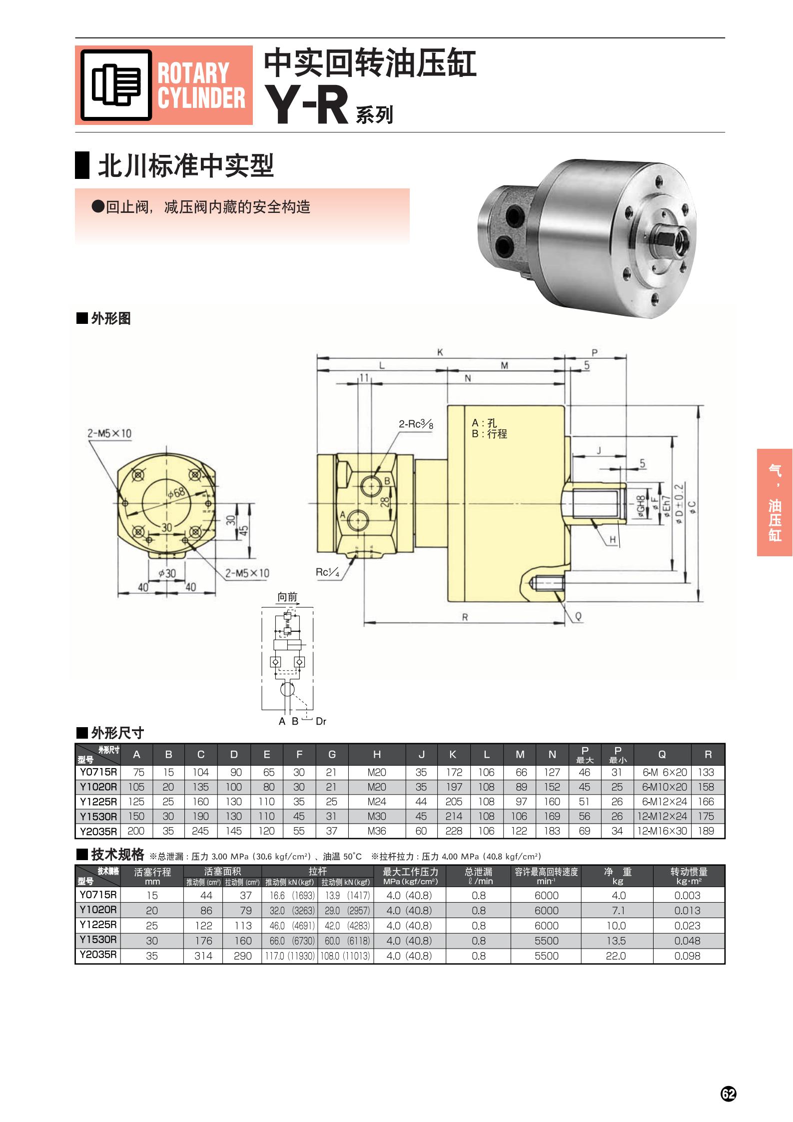Y-R系列(图2)