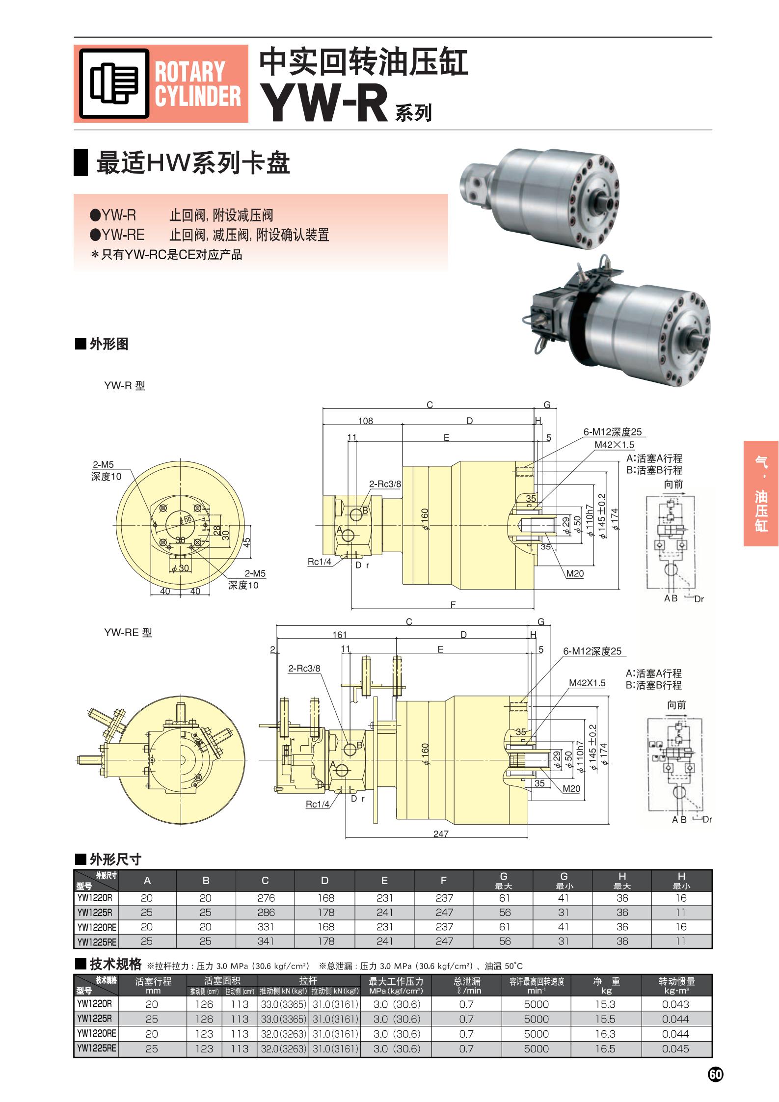 YW-R系列(图2)