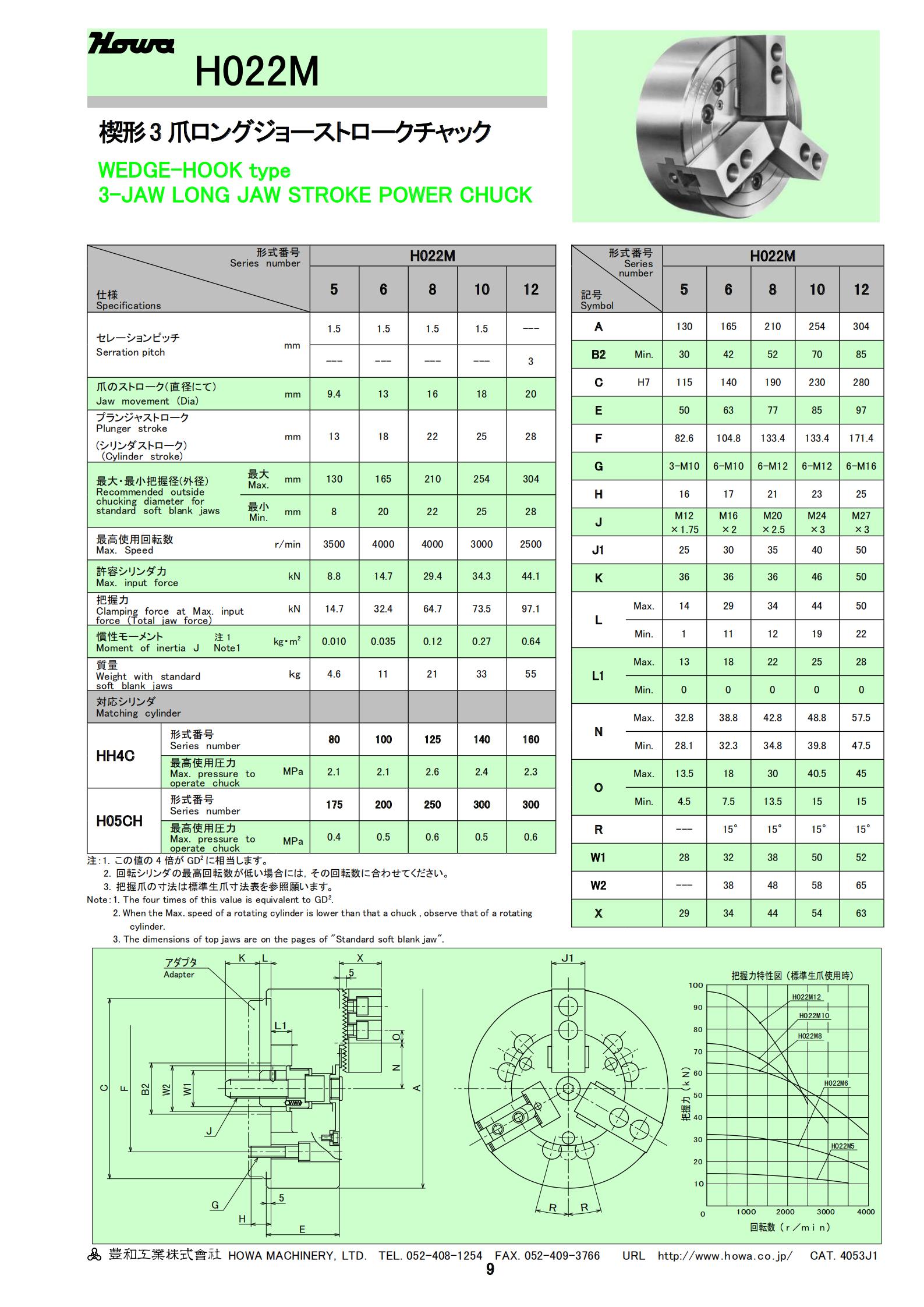 H022M系列(图2)