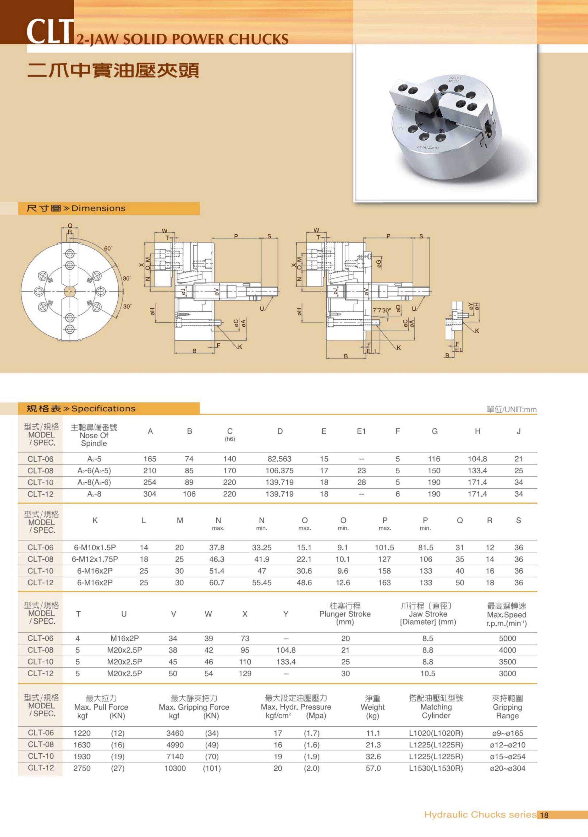 CLT系列(图2)