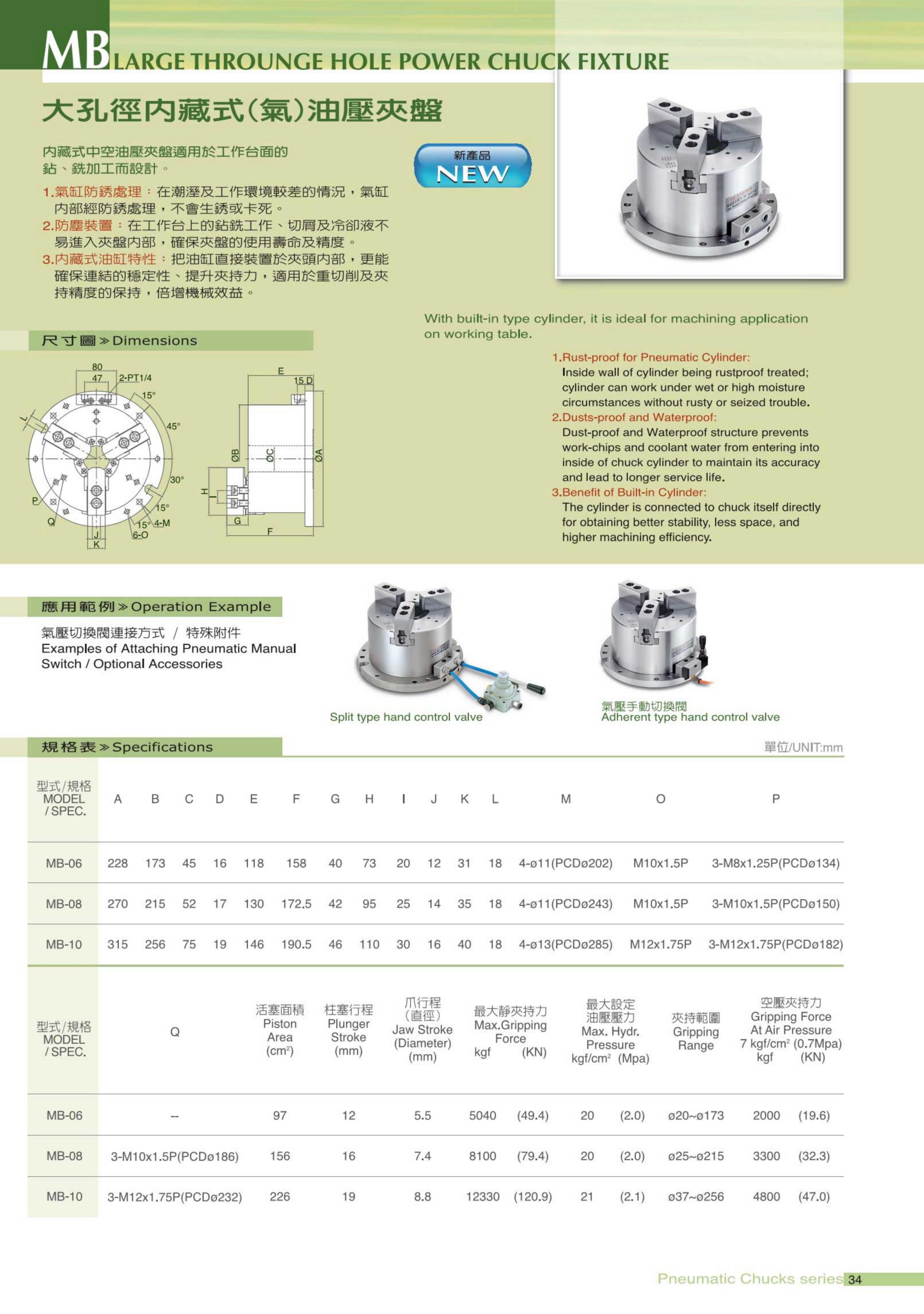 MB系列(图2)