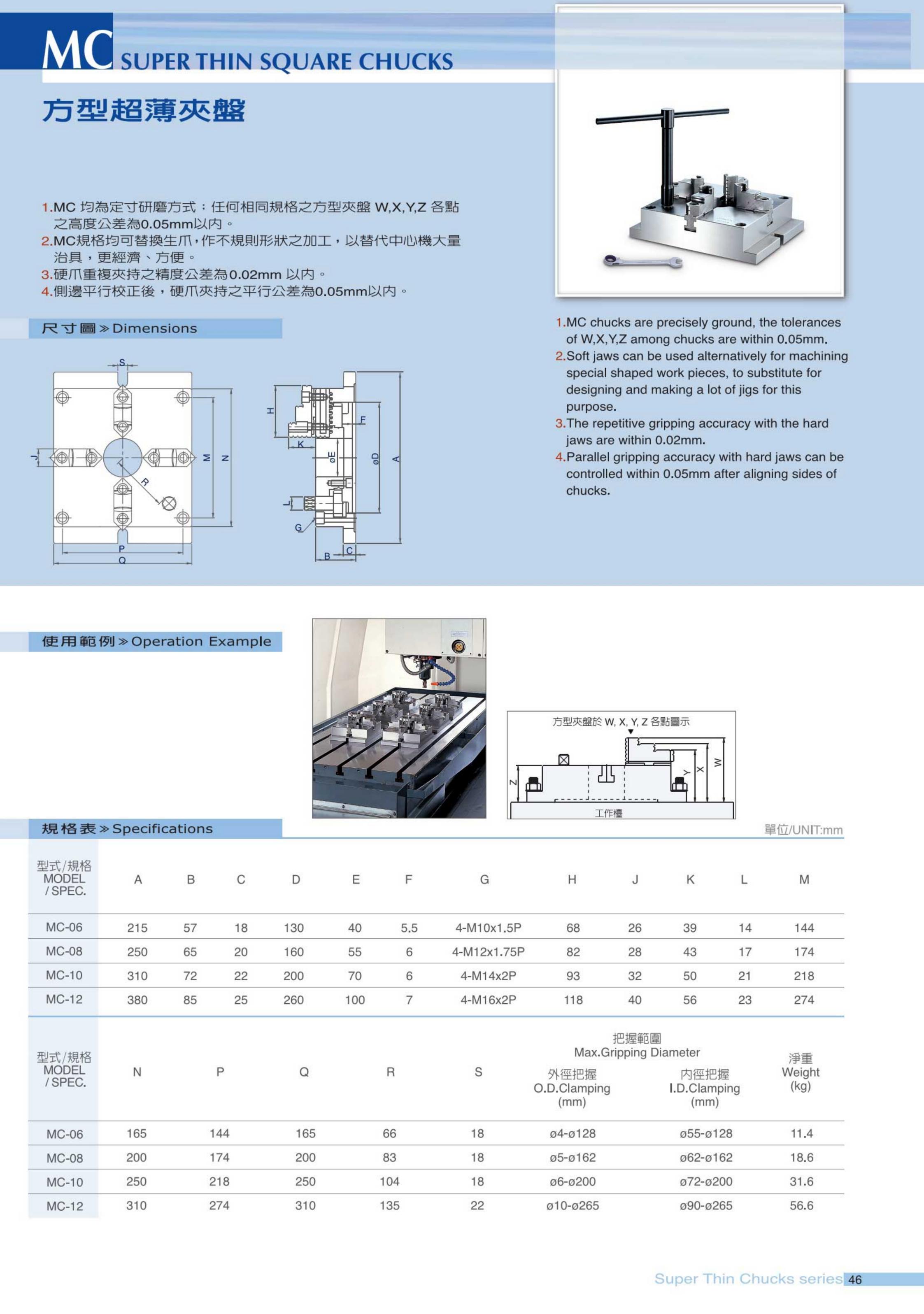 MC系列(图3)