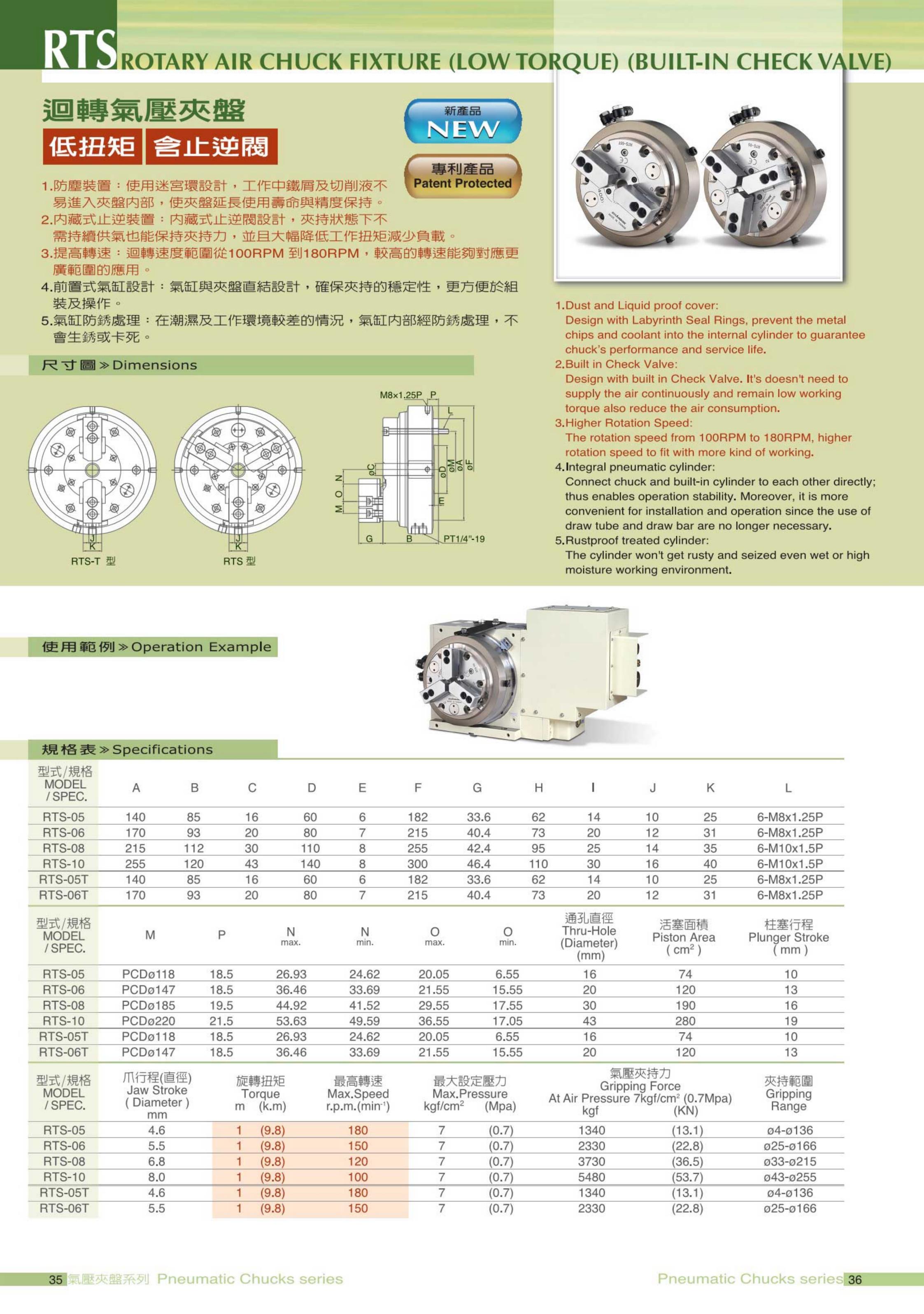 RTS系列(图3)