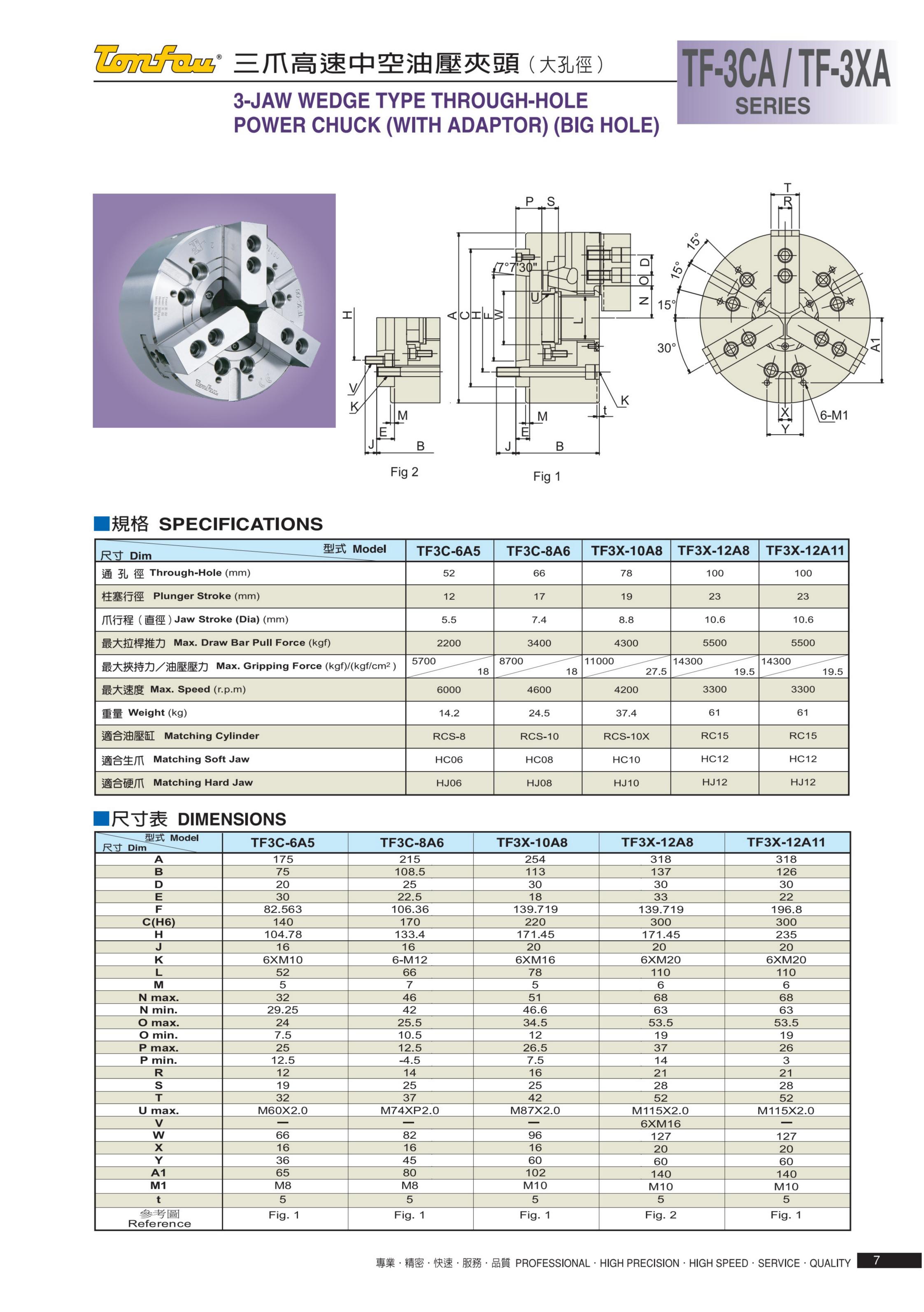 TF-3CA系列(图2)