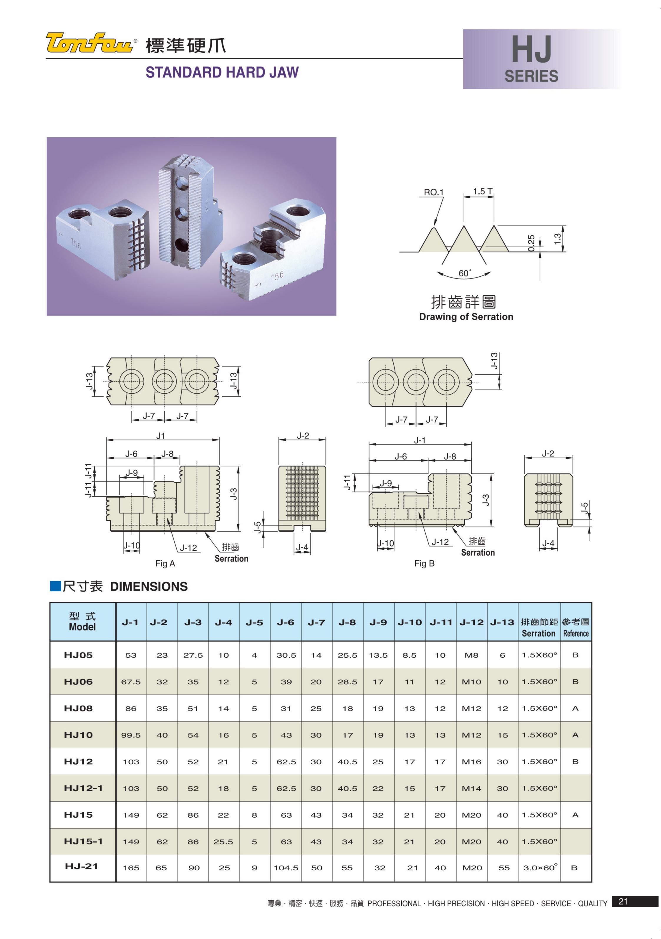 硬爪HJ系列(图2)
