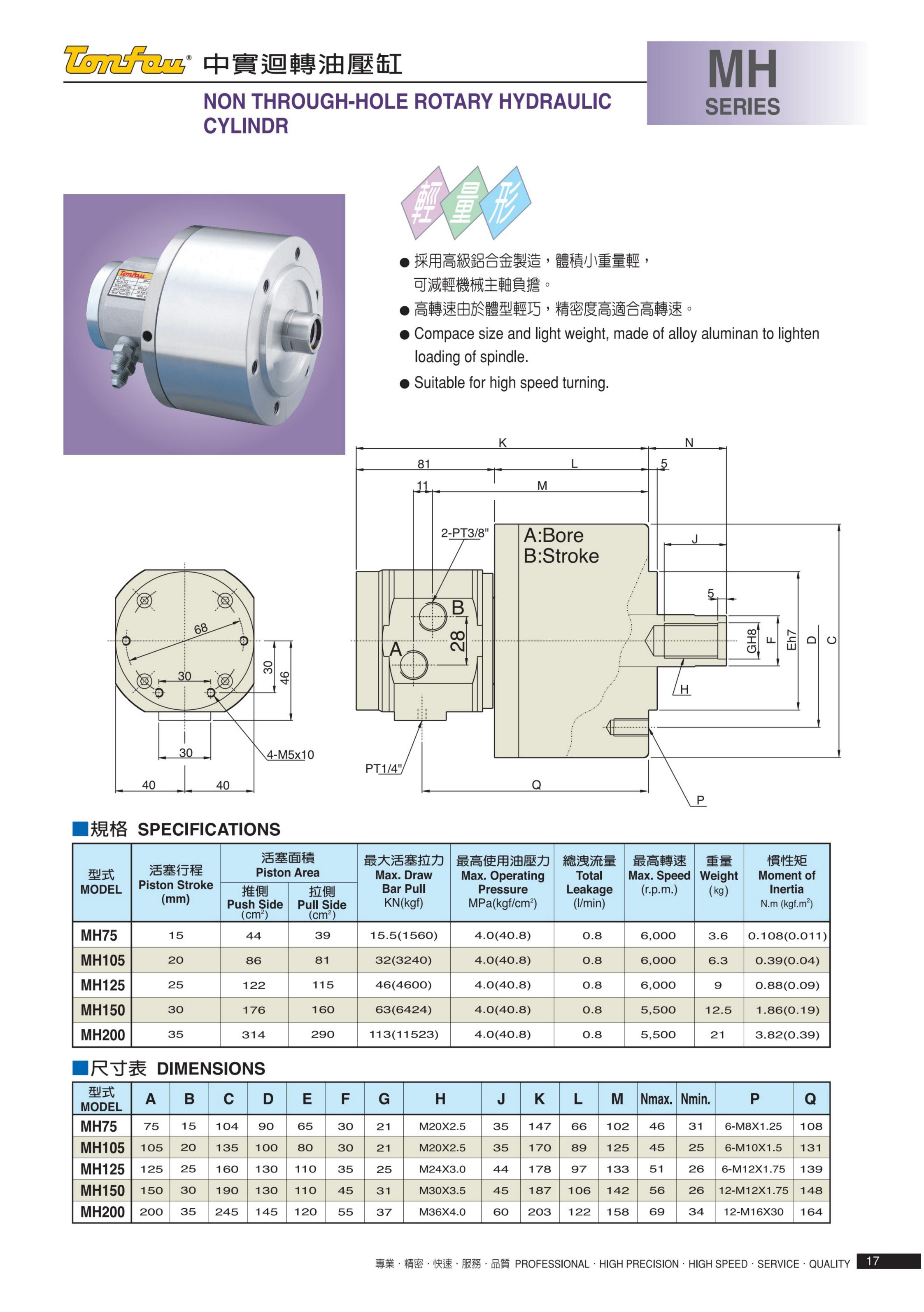 MH系列(图2)