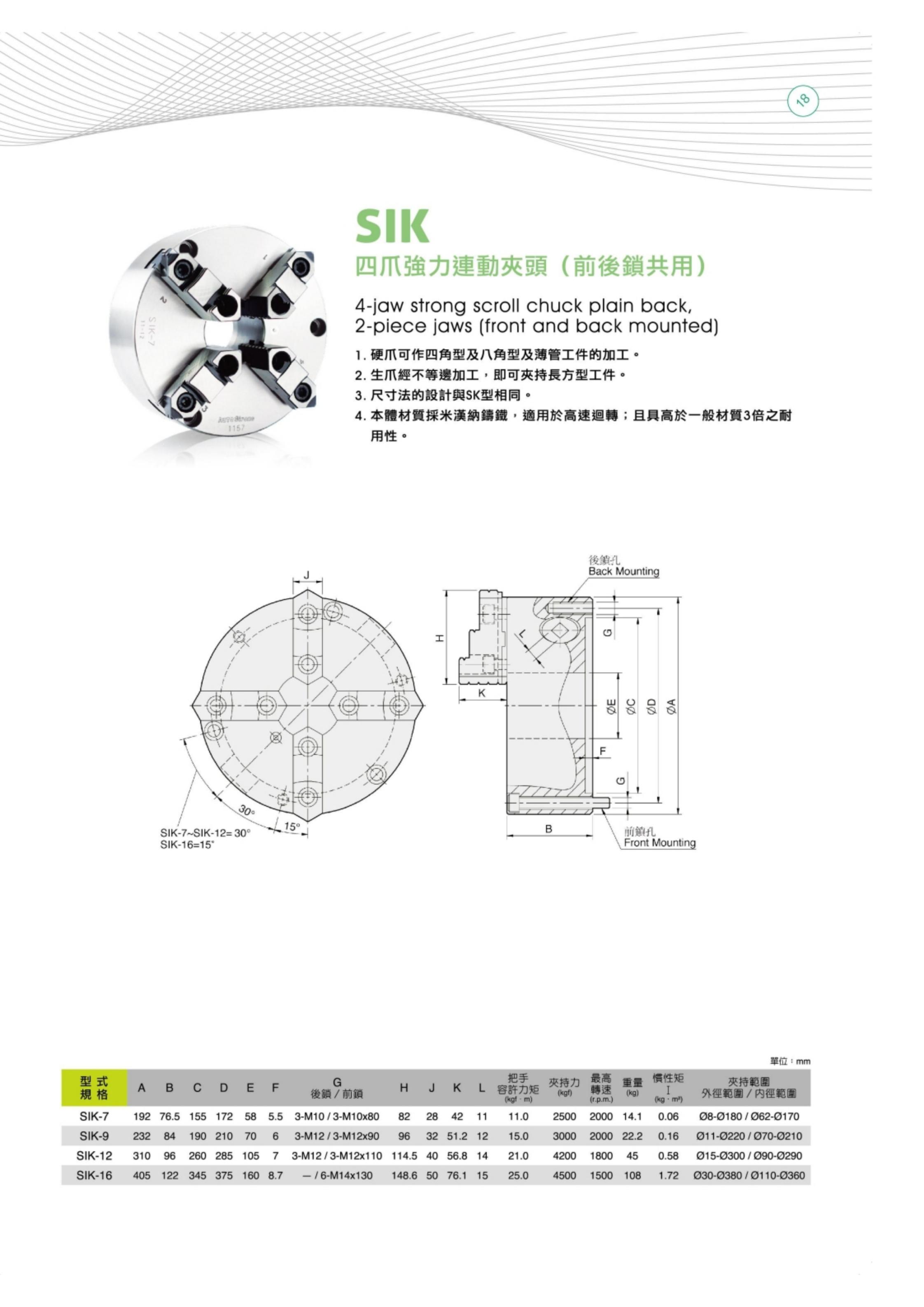 SIK系列(图2)