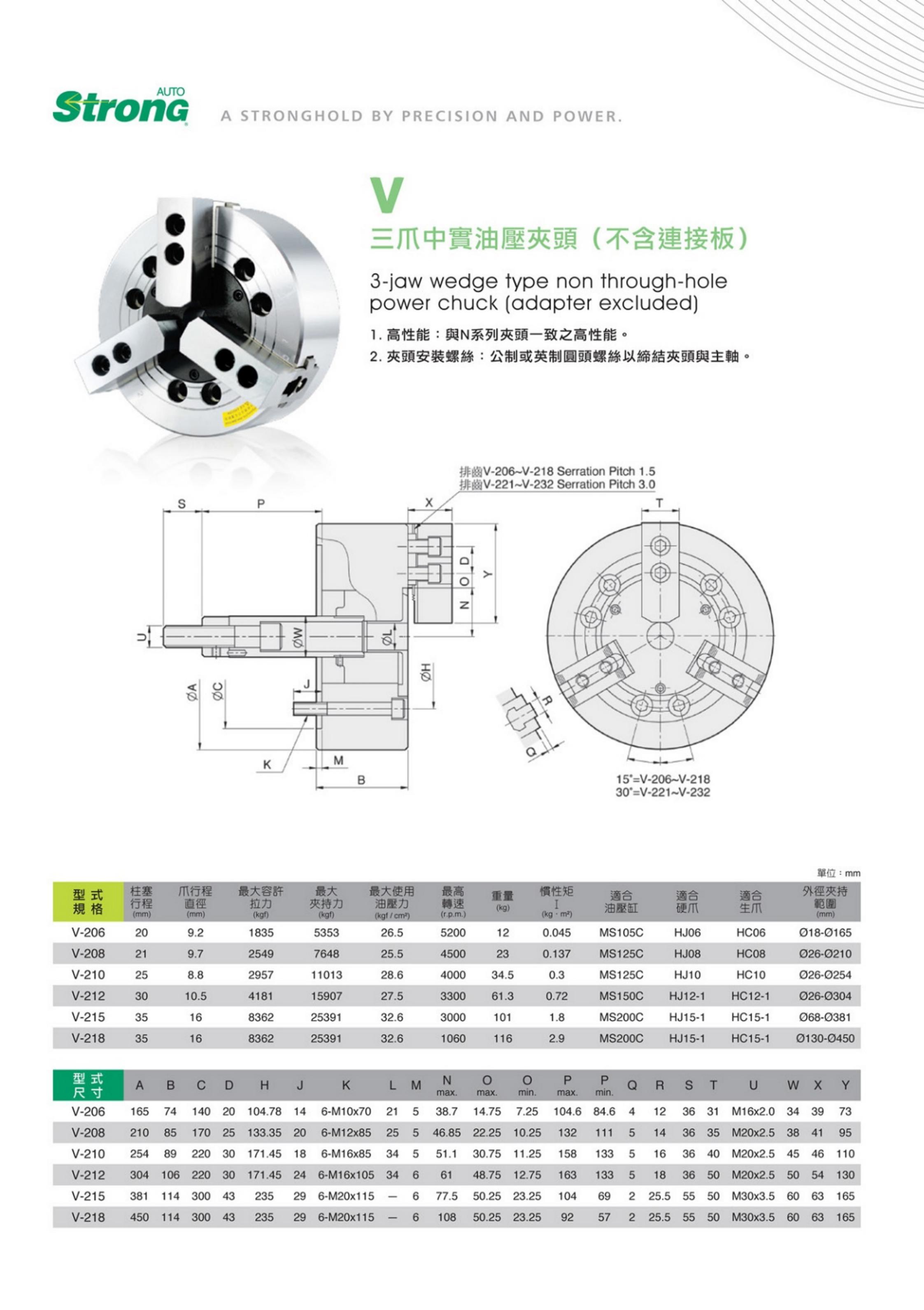 V系列(图2)
