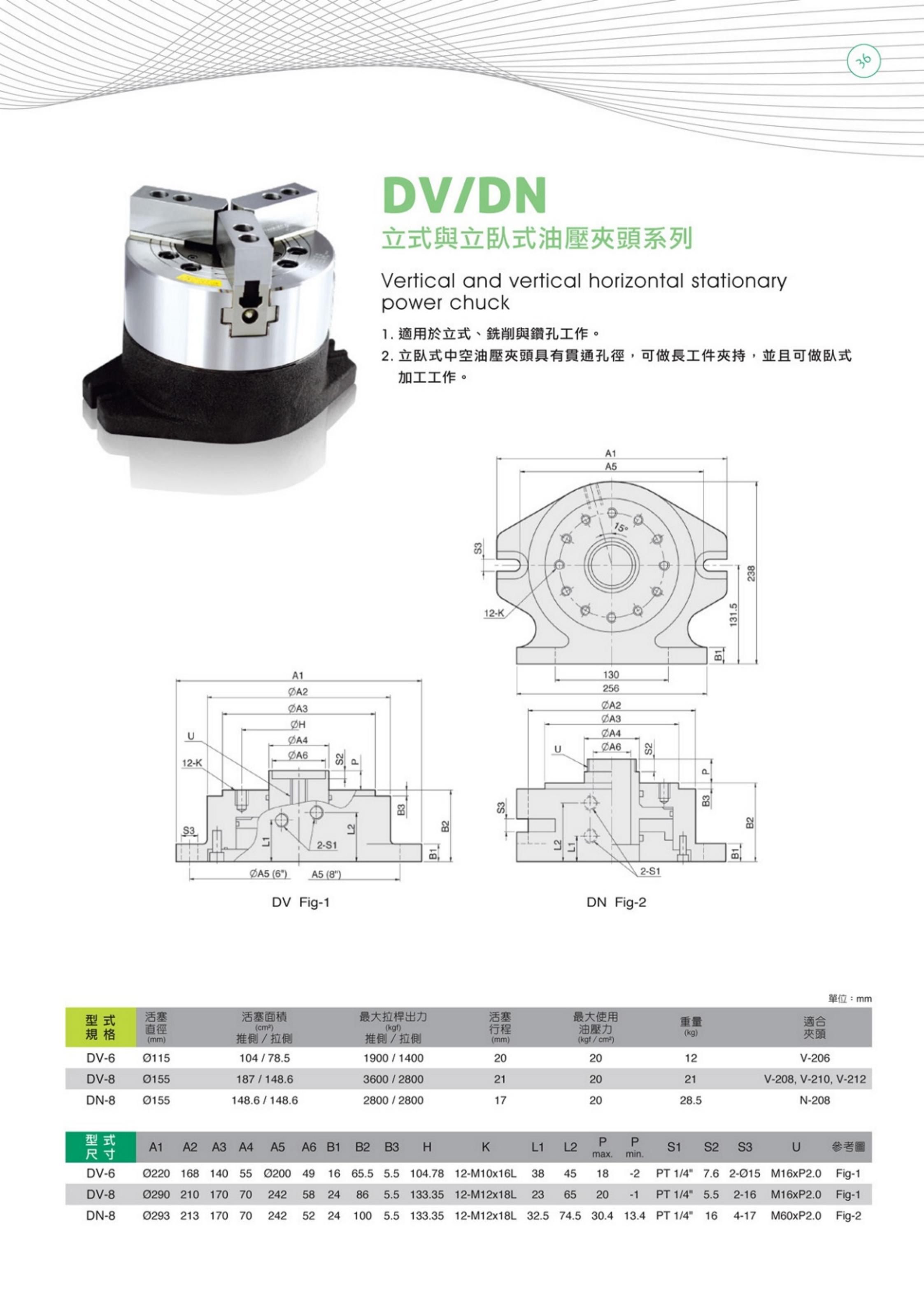 DV系列(图2)