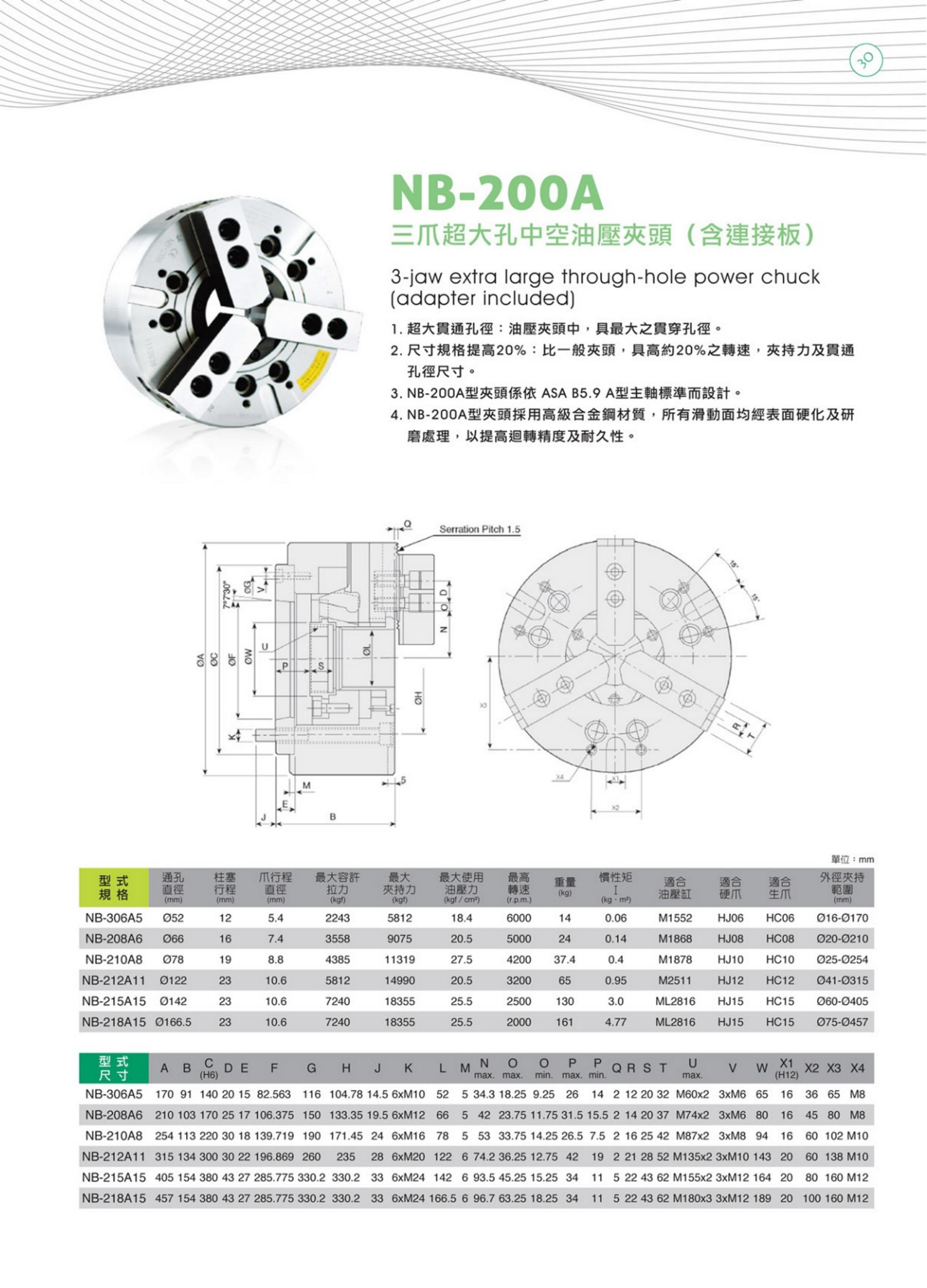 NB-200A(图2)