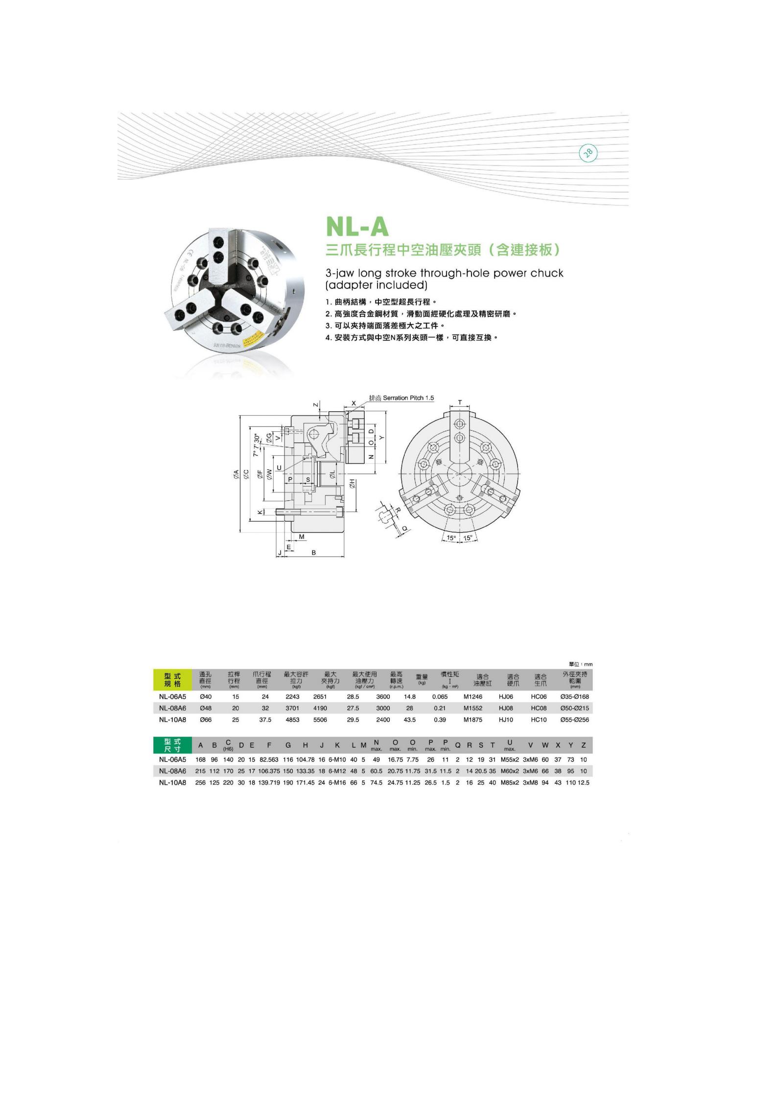 NL-A系列(图2)