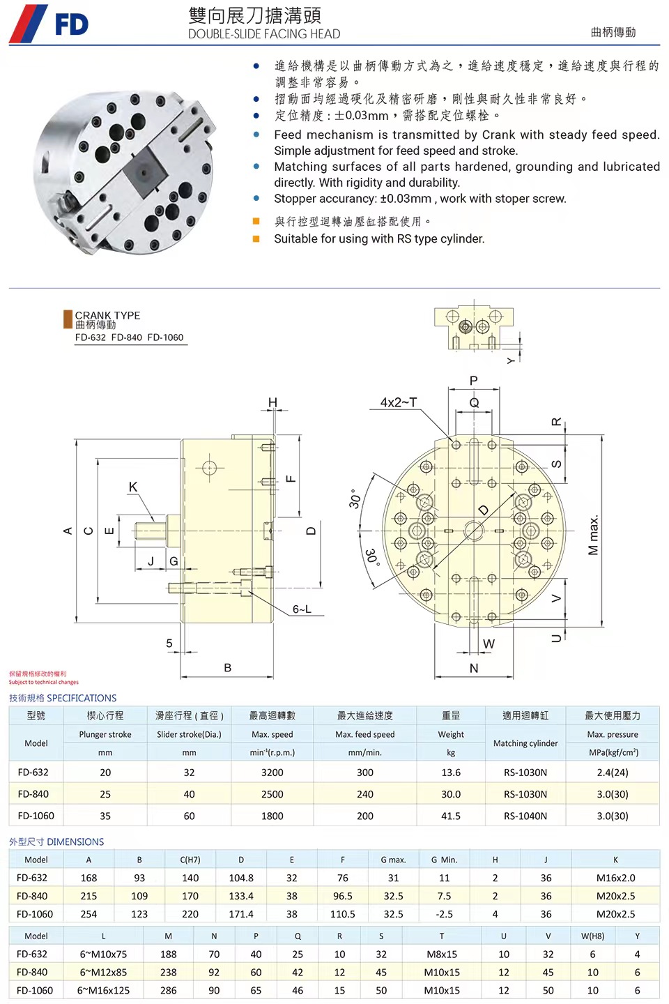 FD双向展刀搪沟头(图1)