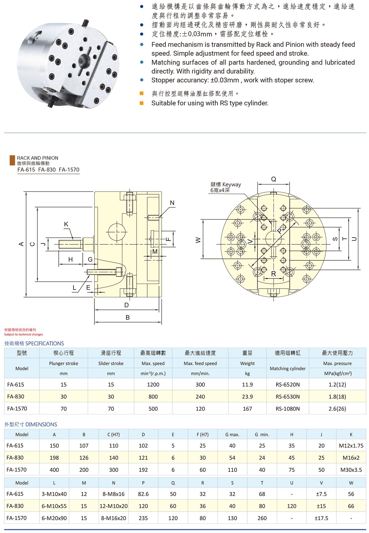 FA展刀搪沟头(图1)
