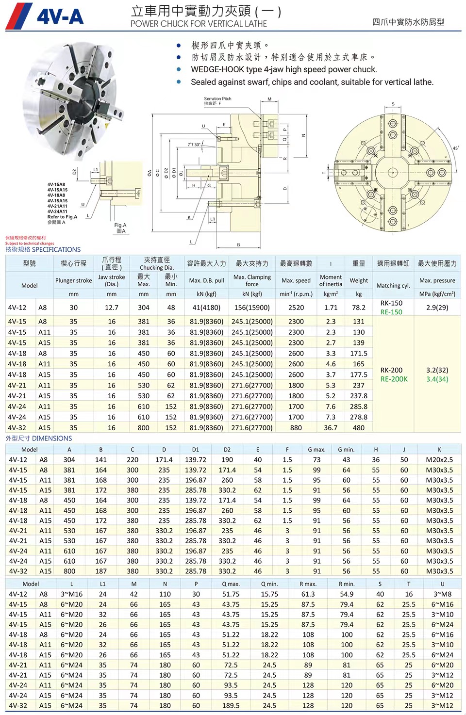4V-A立车用中实动力卡盘(图1)