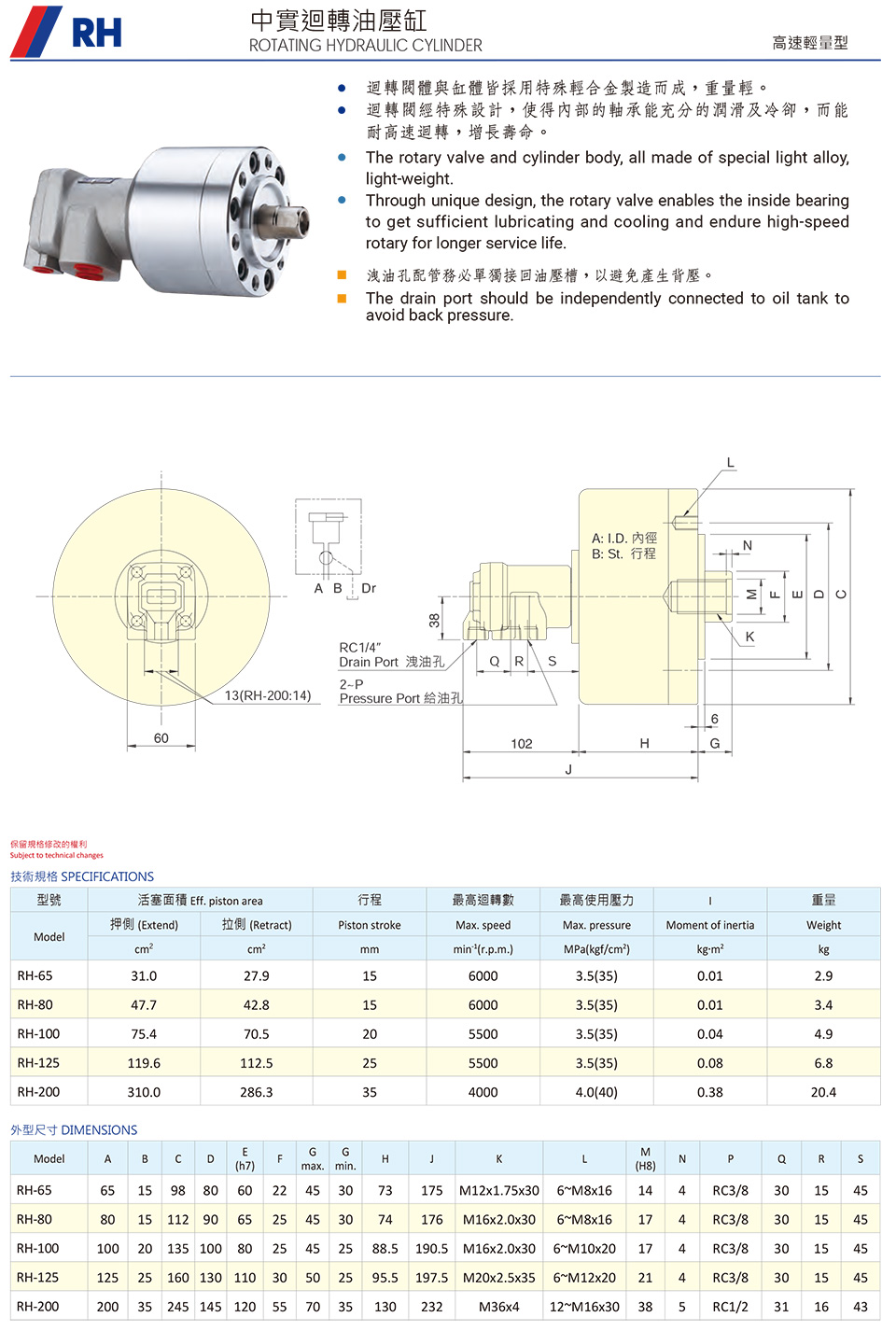 RH中实回转油压缸(图1)