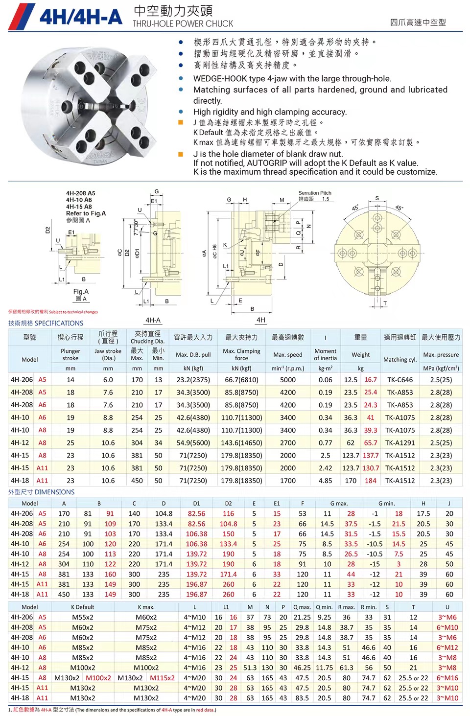 4H,4H-A中空动力卡盘(图1)