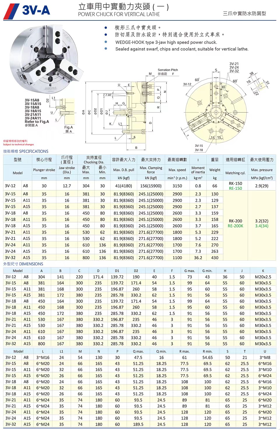 3V-A立车用中实动力卡盘(图1)