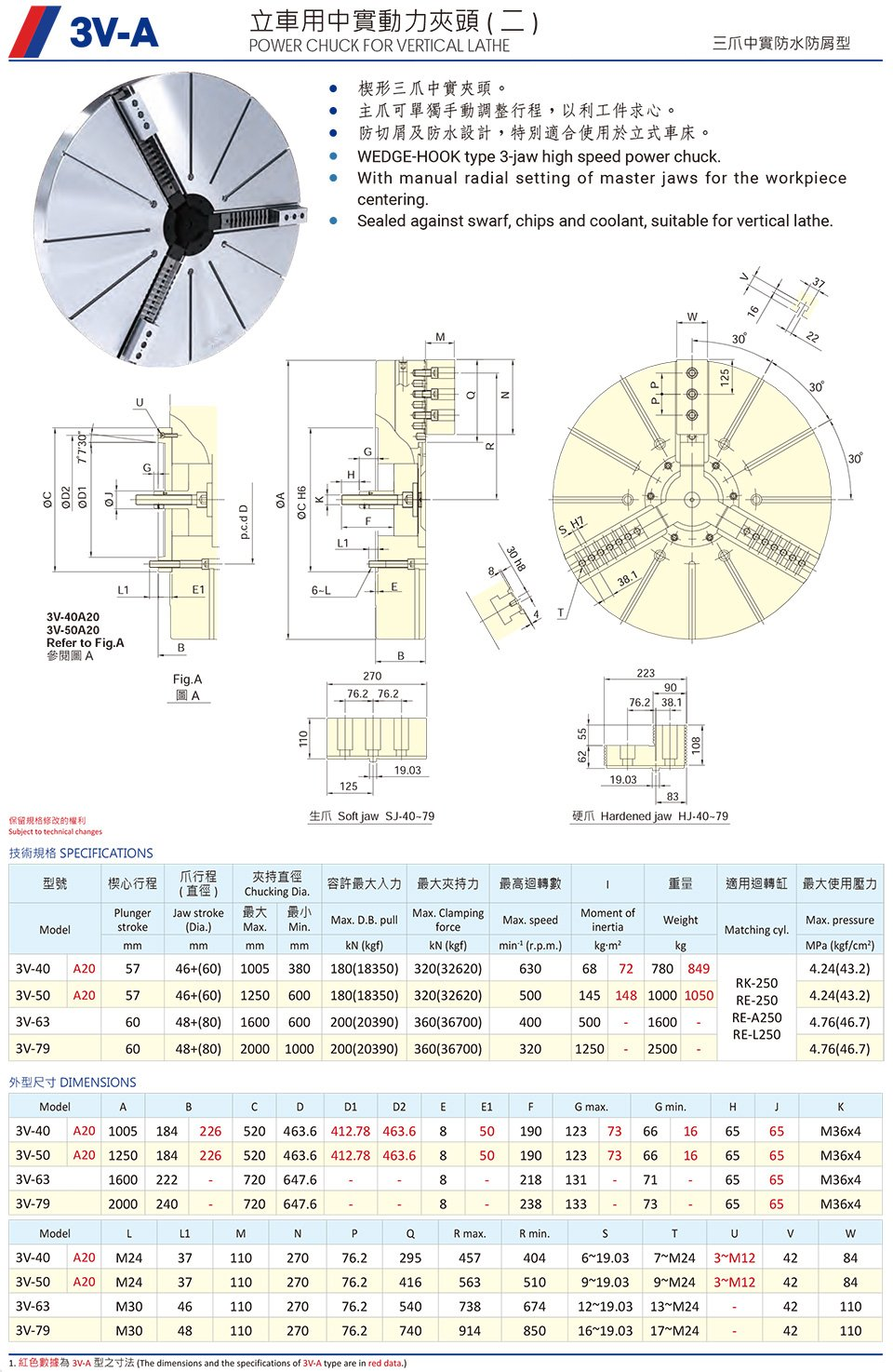 3V-A立车用中实动力卡盘(图2)