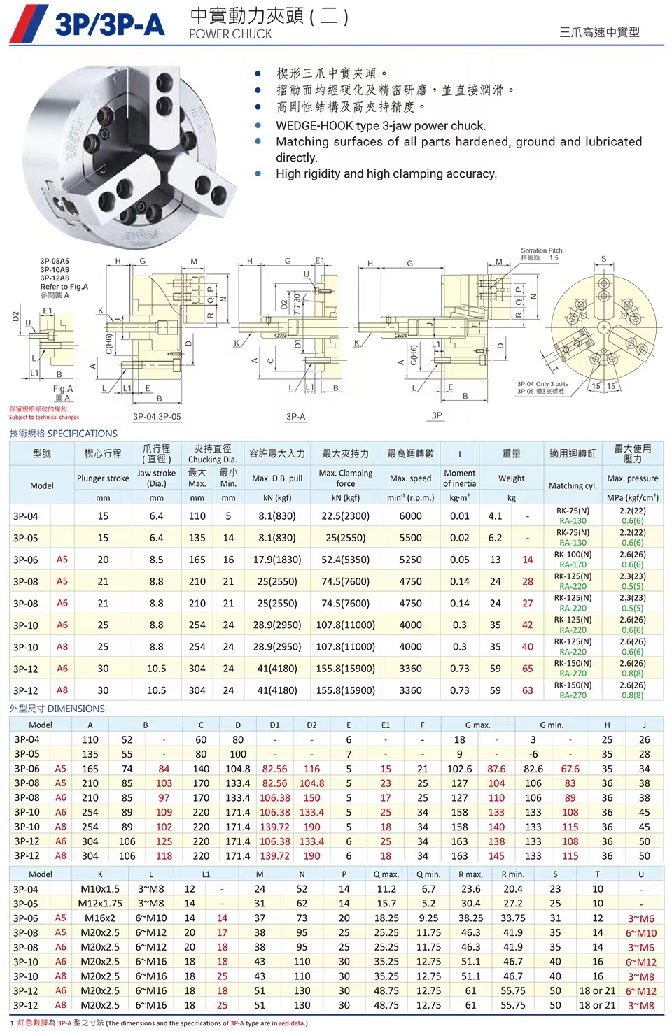 3P,3P-A中实动力卡盘(图2)