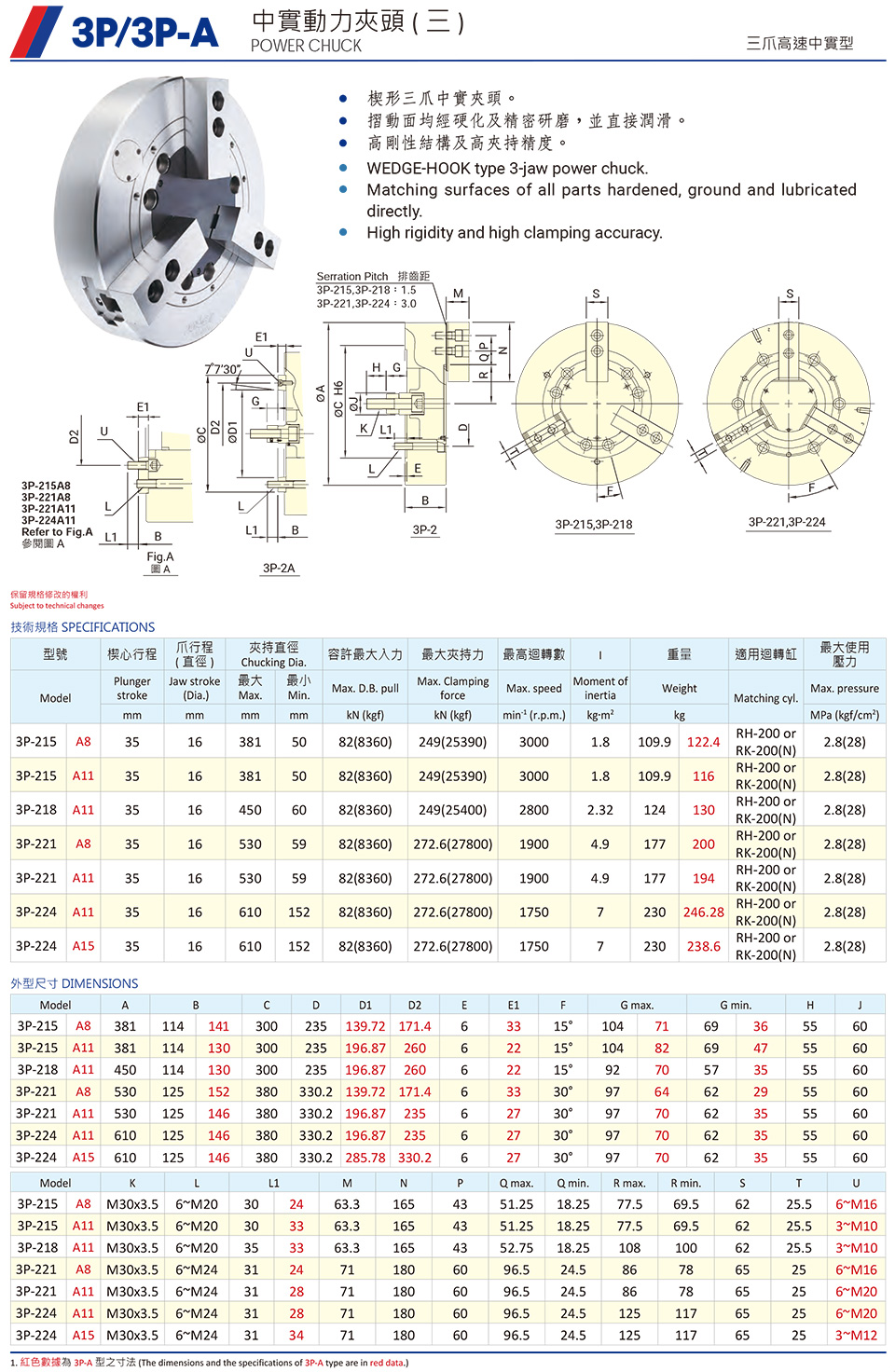 3P,3P-A中实动力卡盘(图3)