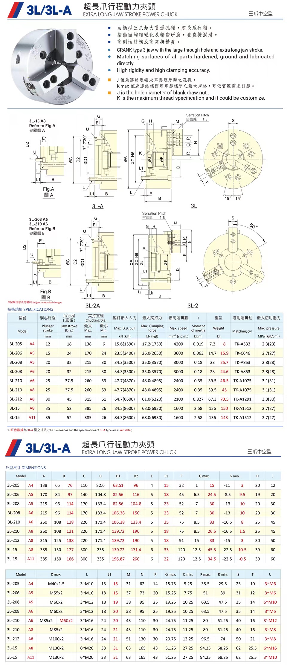 3L,3LA超长爪形成动力卡盘(图1)