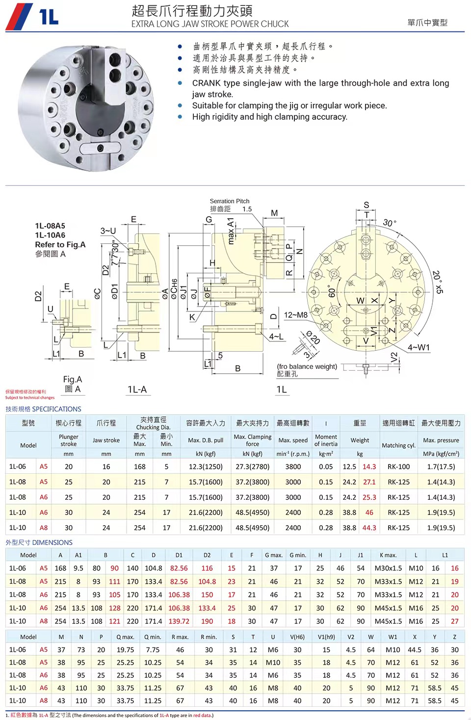 1L超长爪行程动力卡盘(图1)