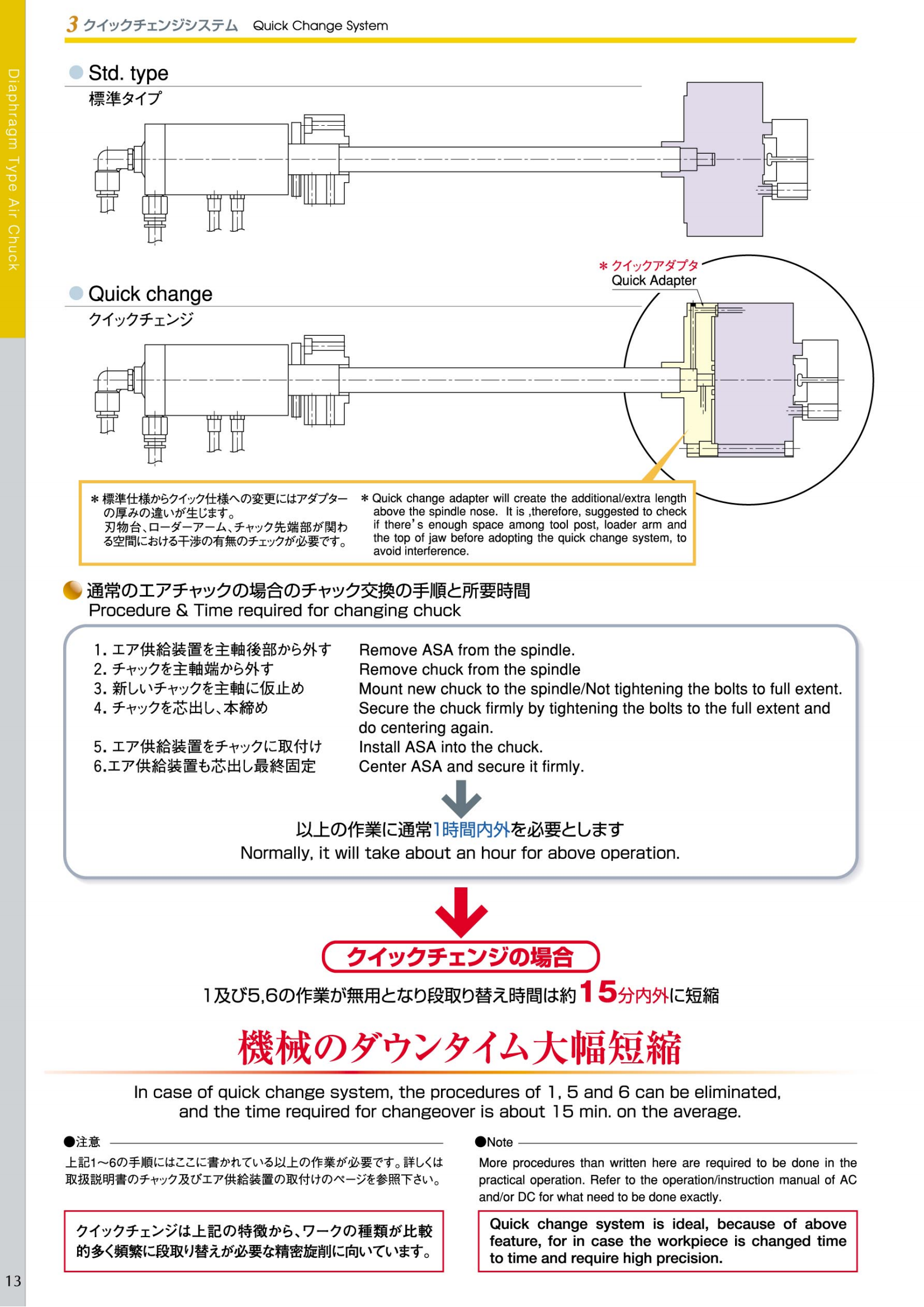 ASA高速旋转气缸(图2)