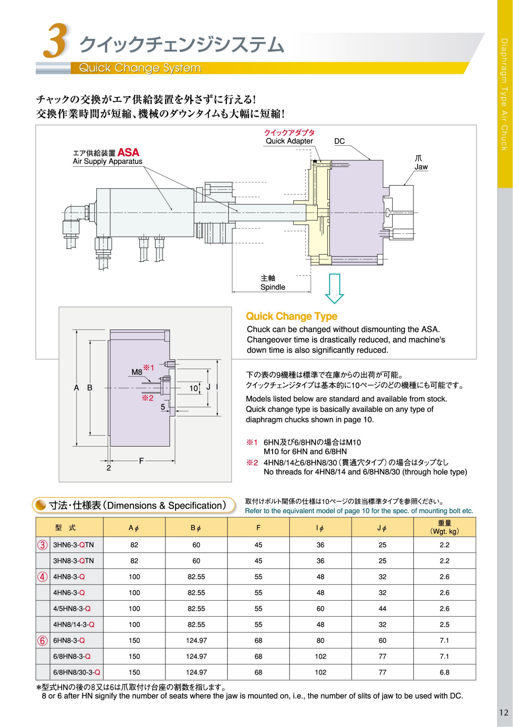 ASA高速旋转气缸(图1)
