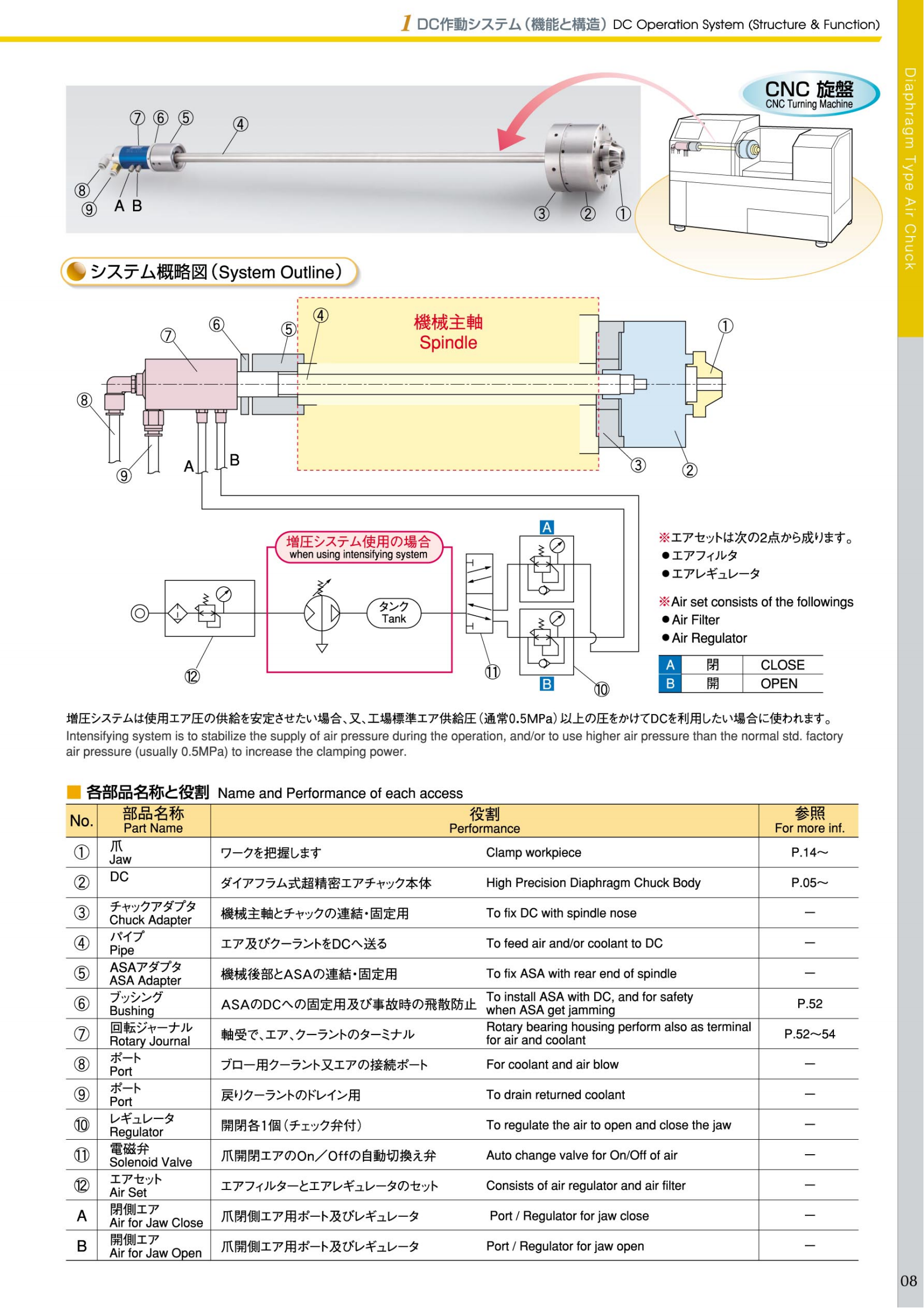 DC超精密薄膜卡盘(图4)